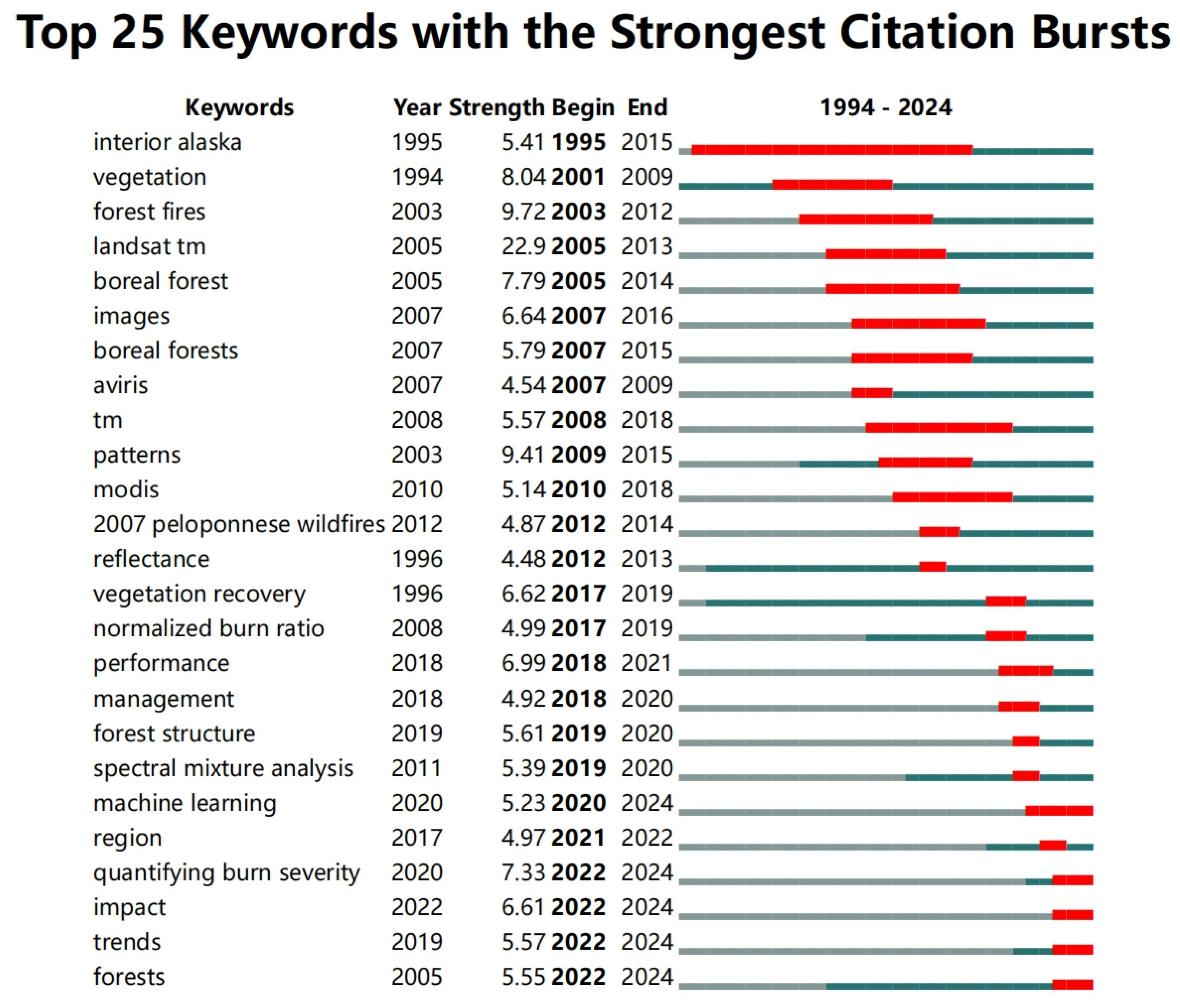 Forests 16 00592 g013
