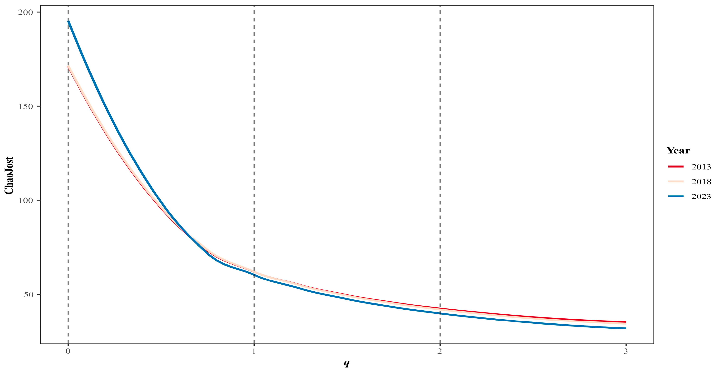 Forests 16 00594 g002 Forests 16 00594 g002