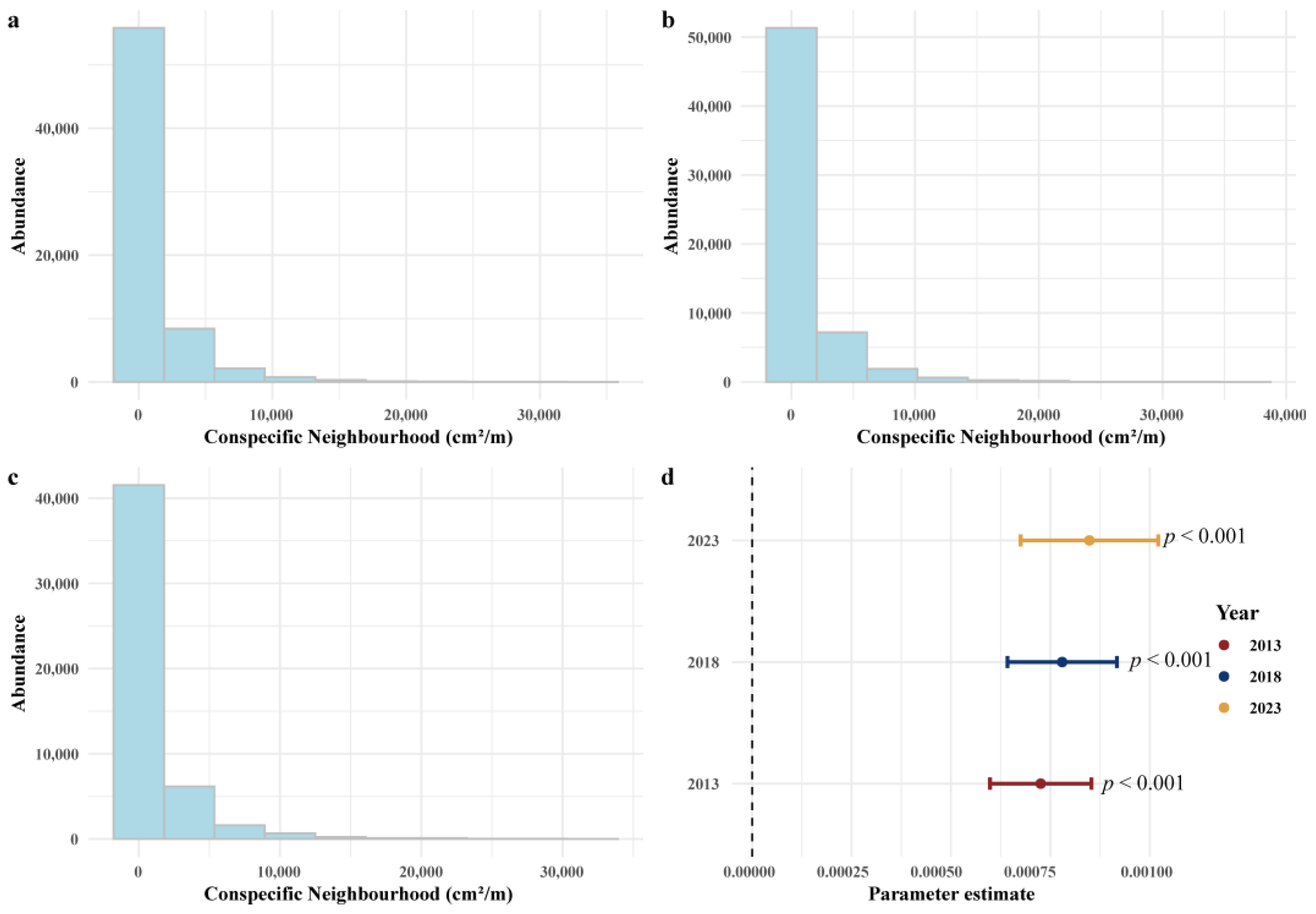 Forests 16 00594 g003 Forests 16 00594 g003