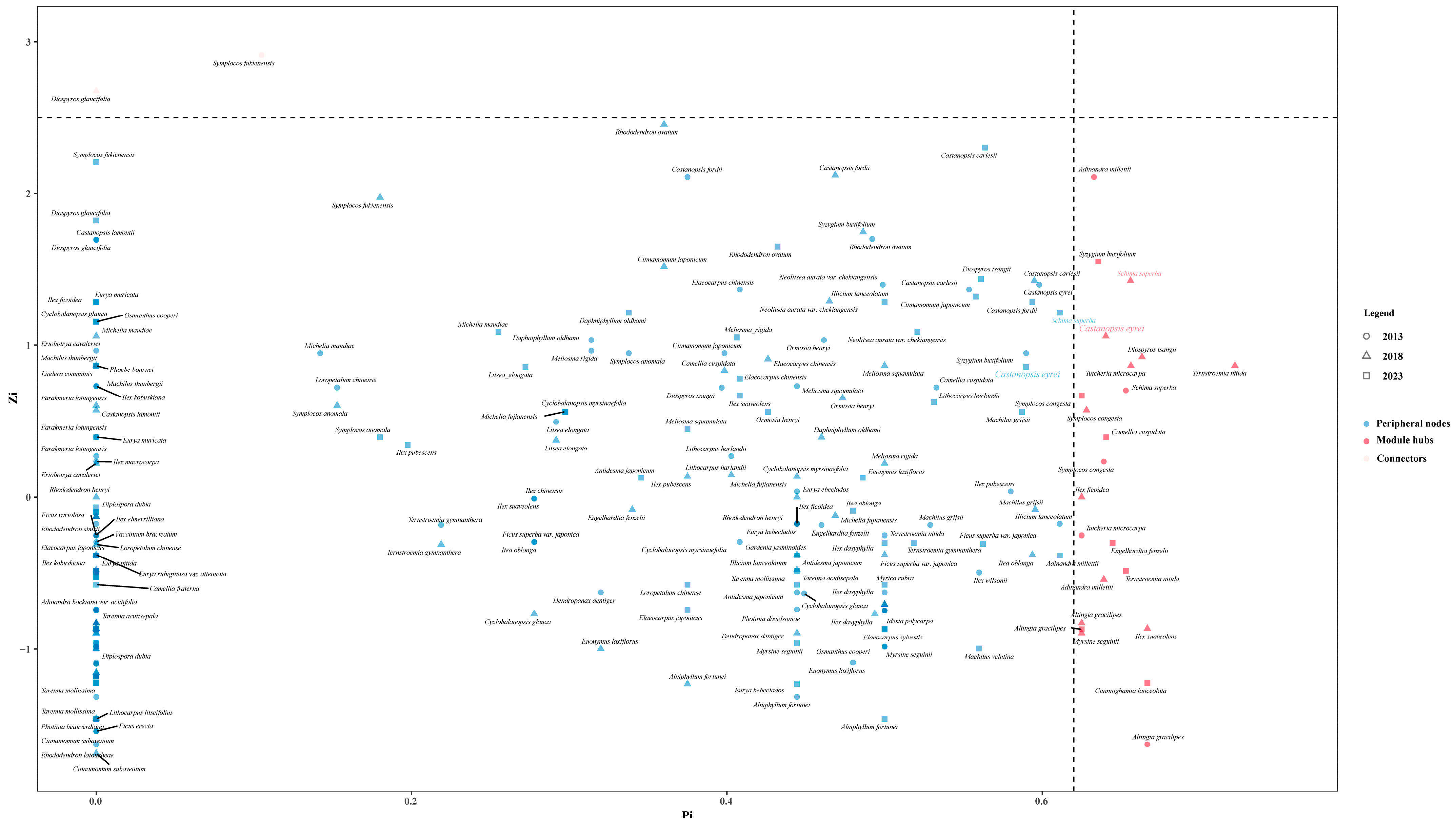 Forests 16 00594 g004 Forests 16 00594 g004
