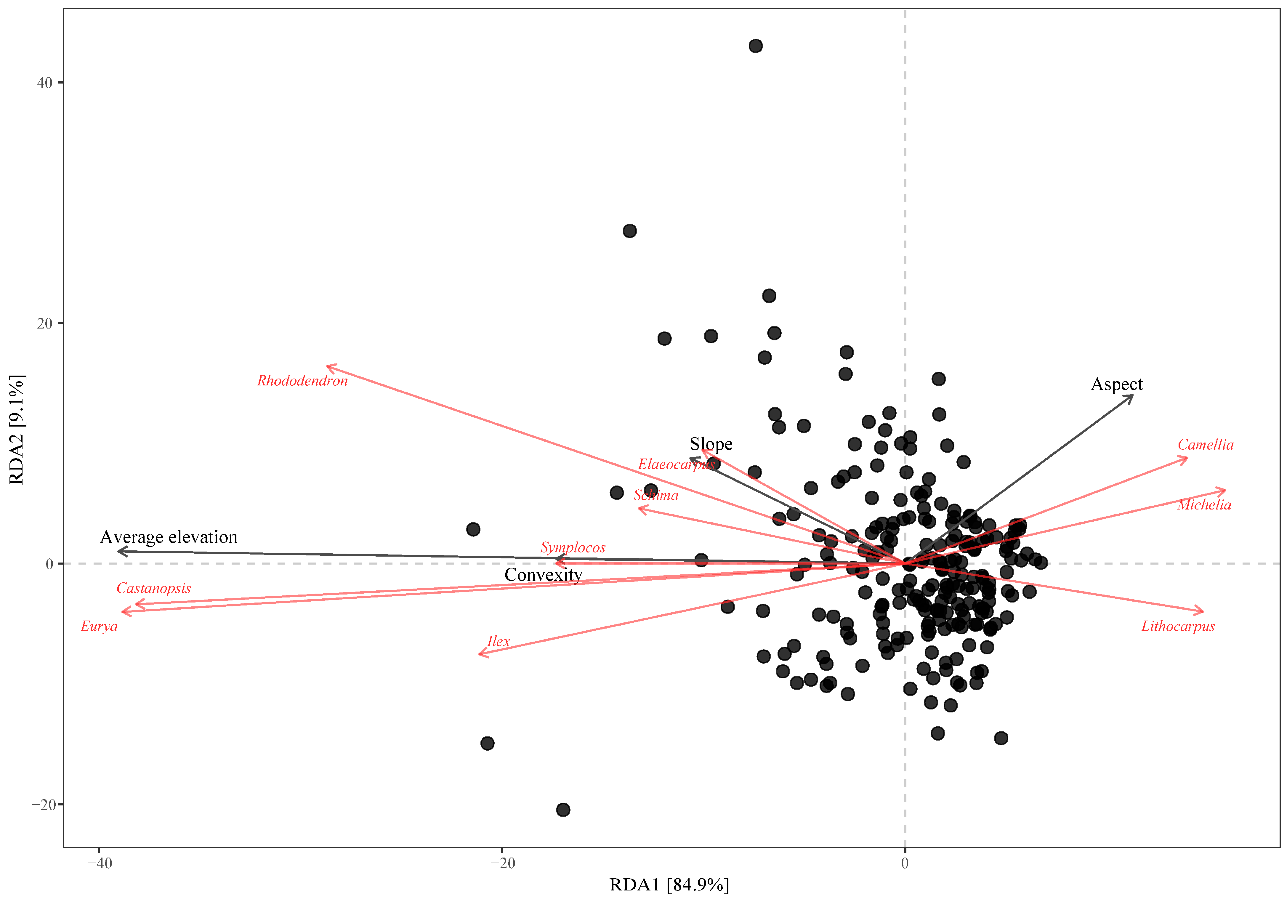 Forests 16 00594 g005 Forests 16 00594 g005