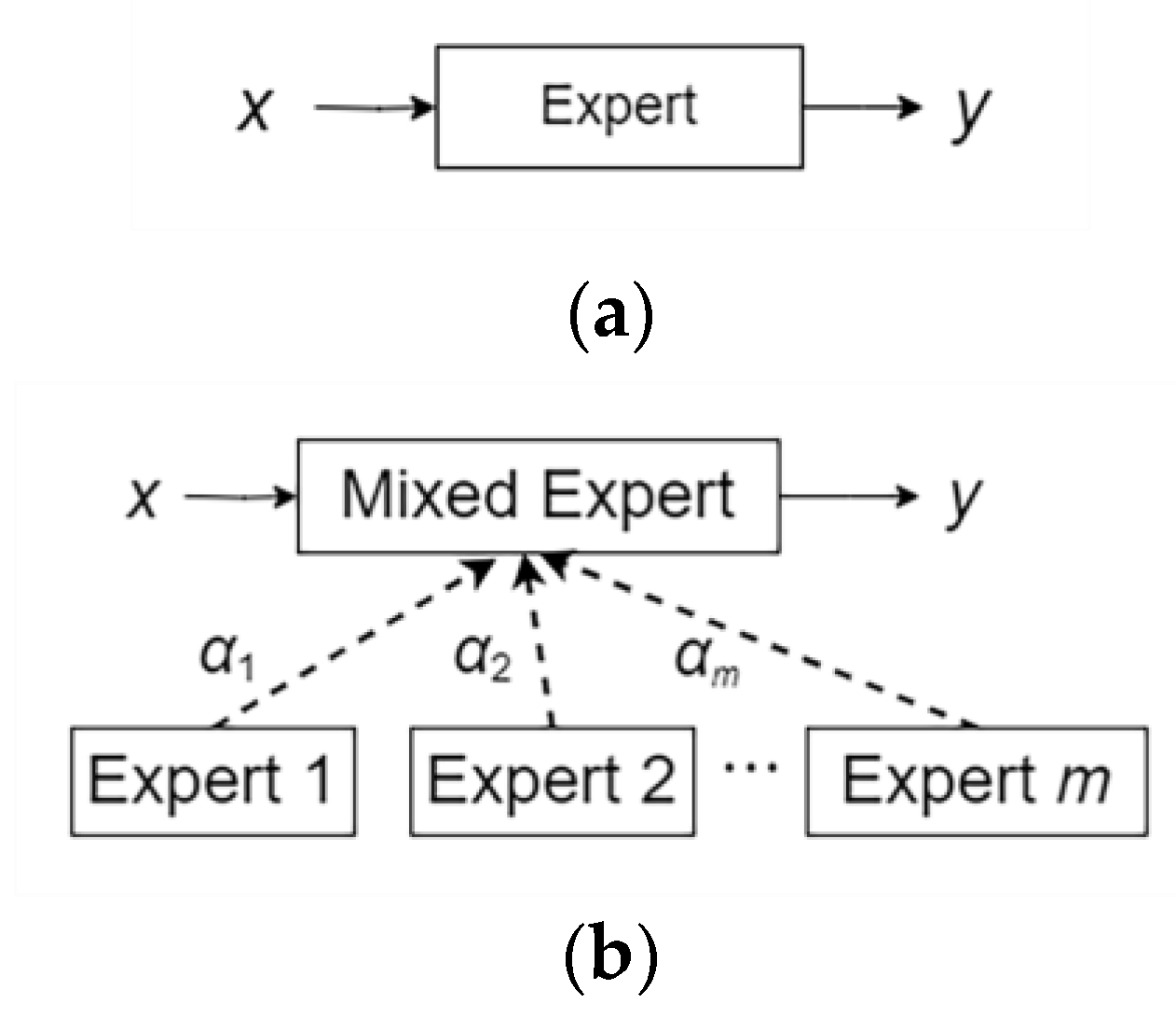 Forests 16 00595 g003