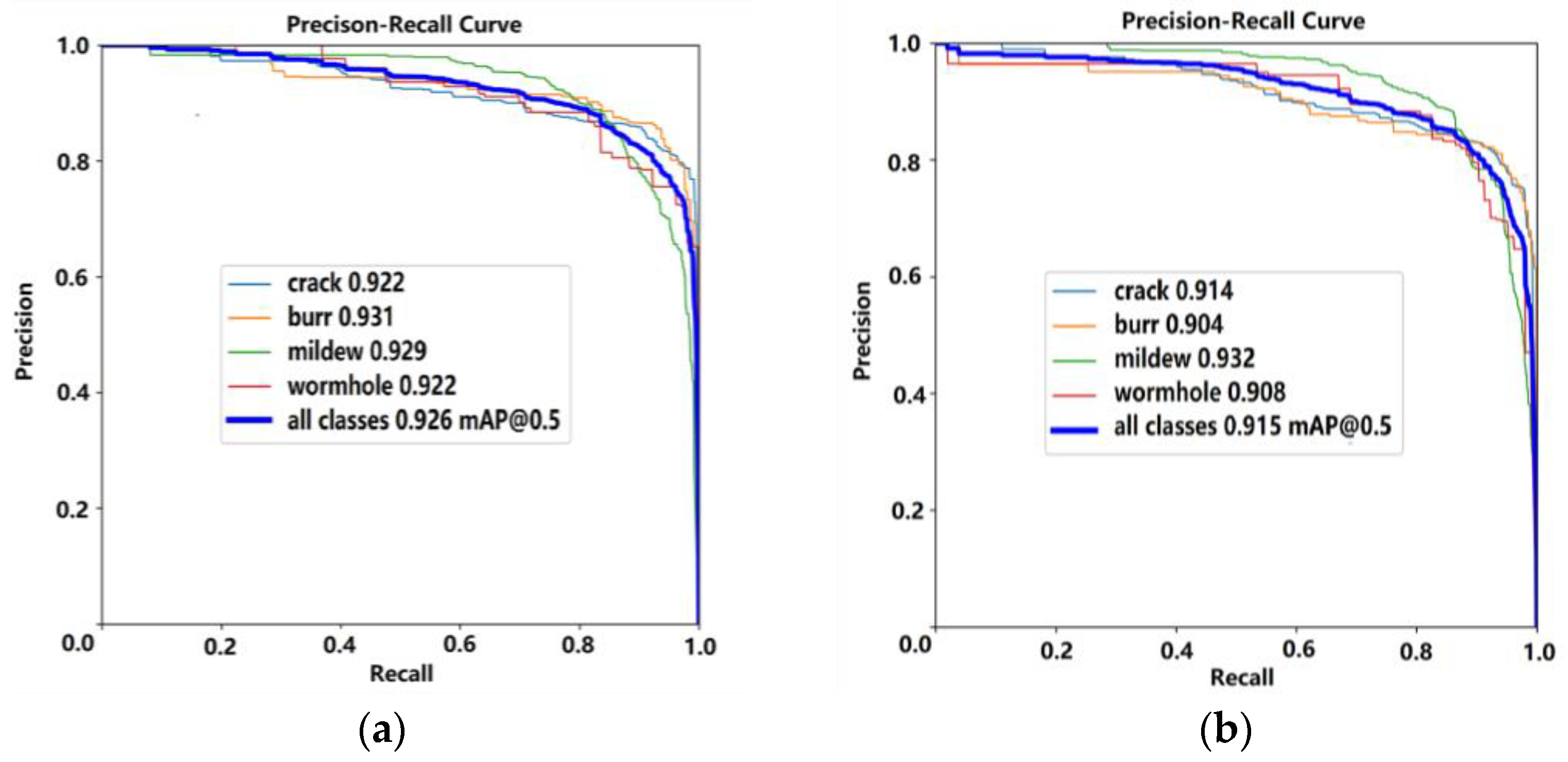 Forests 16 00595 g009