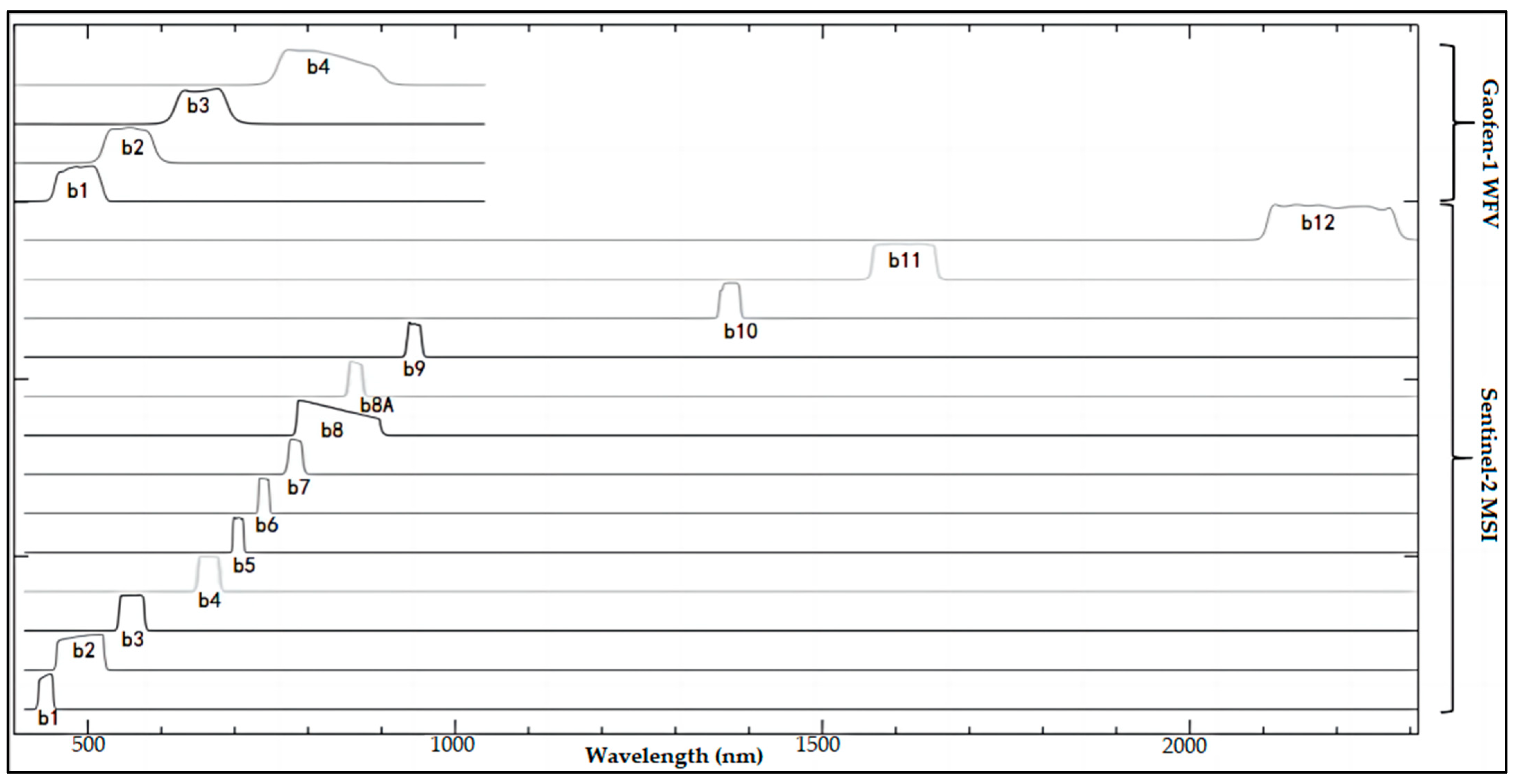 Forests 16 00597 g002