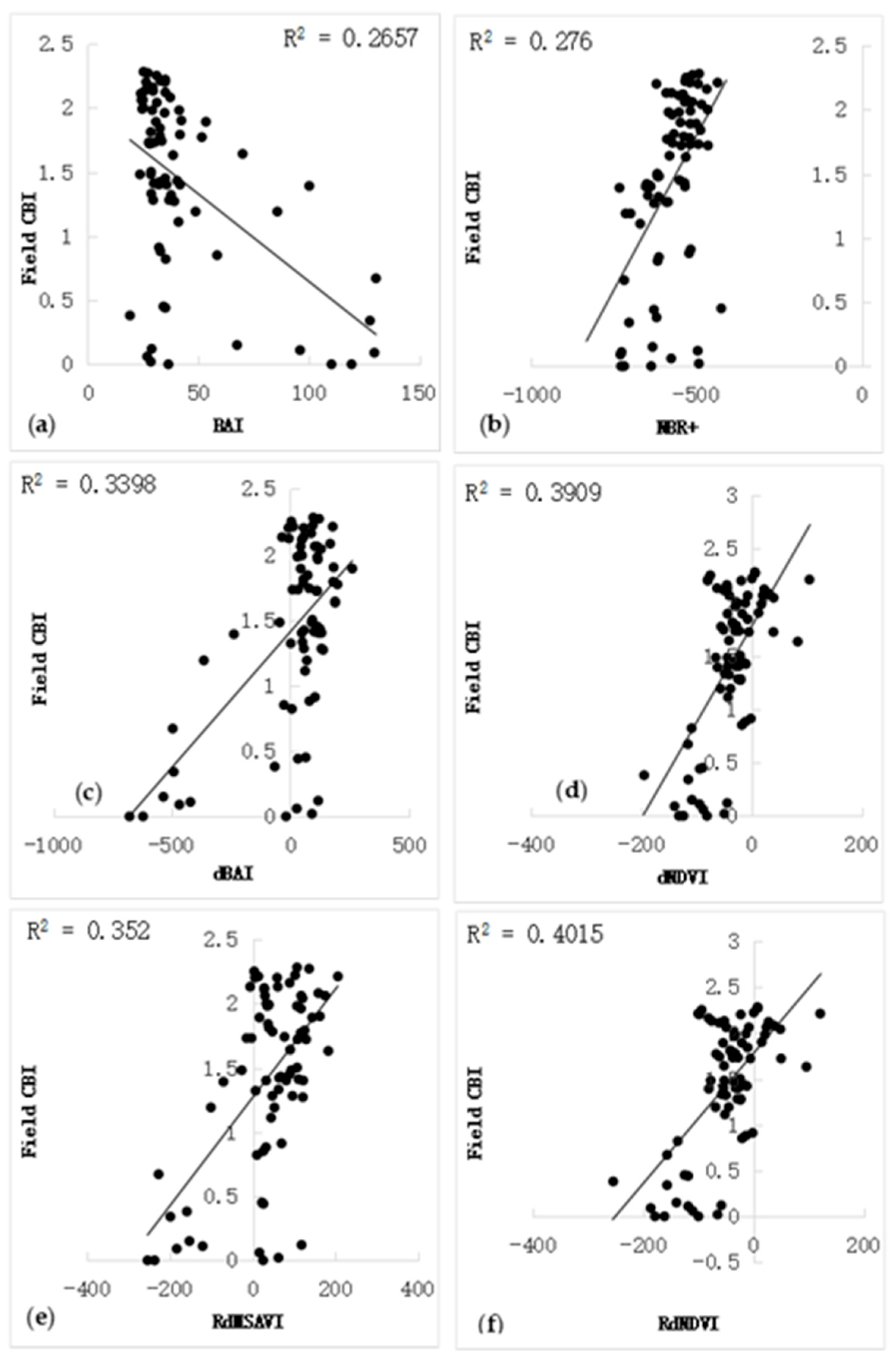 Forests 16 00597 g006