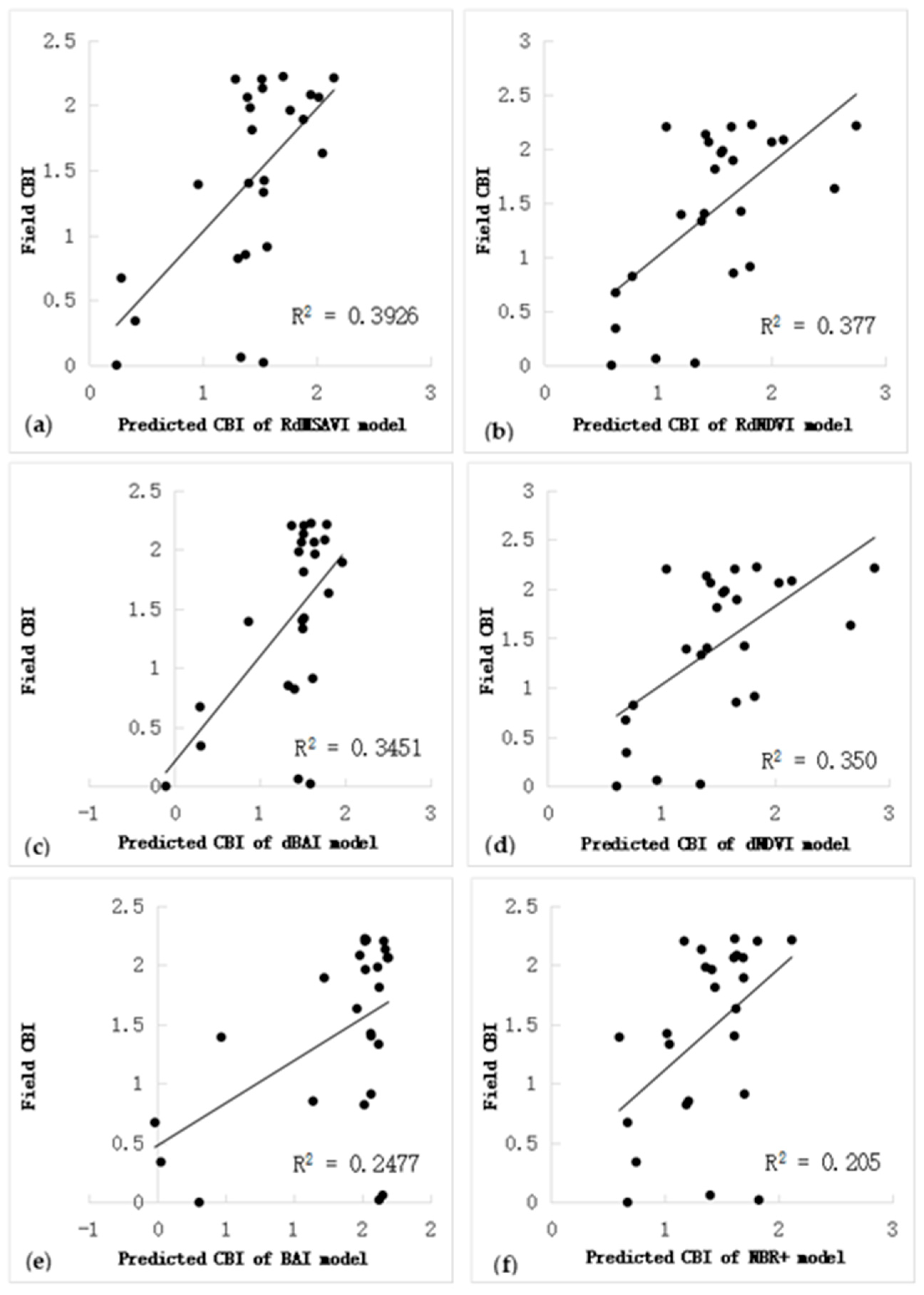Forests 16 00597 g007