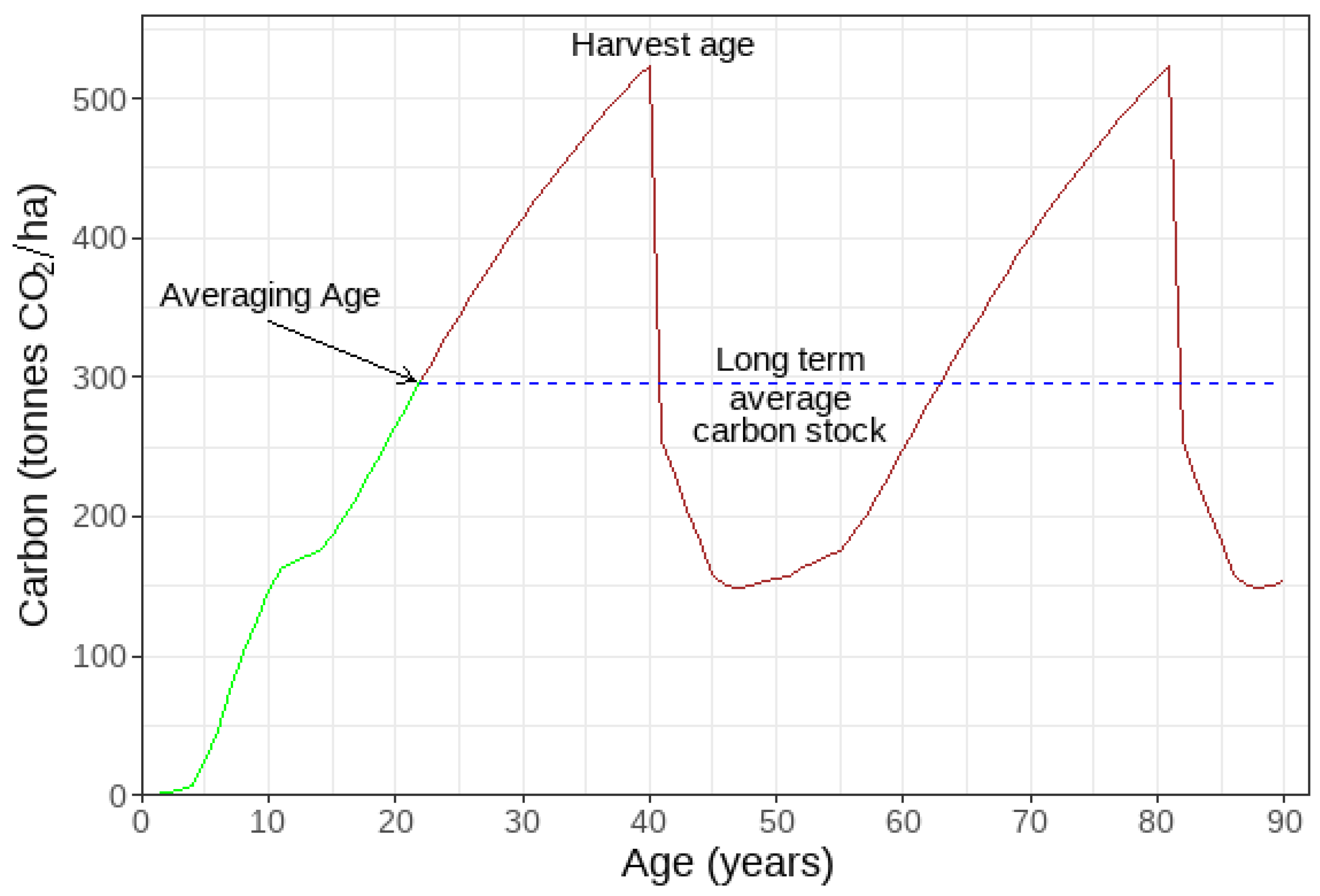 Forests 16 00598 g001 Forests 16 00598 g001