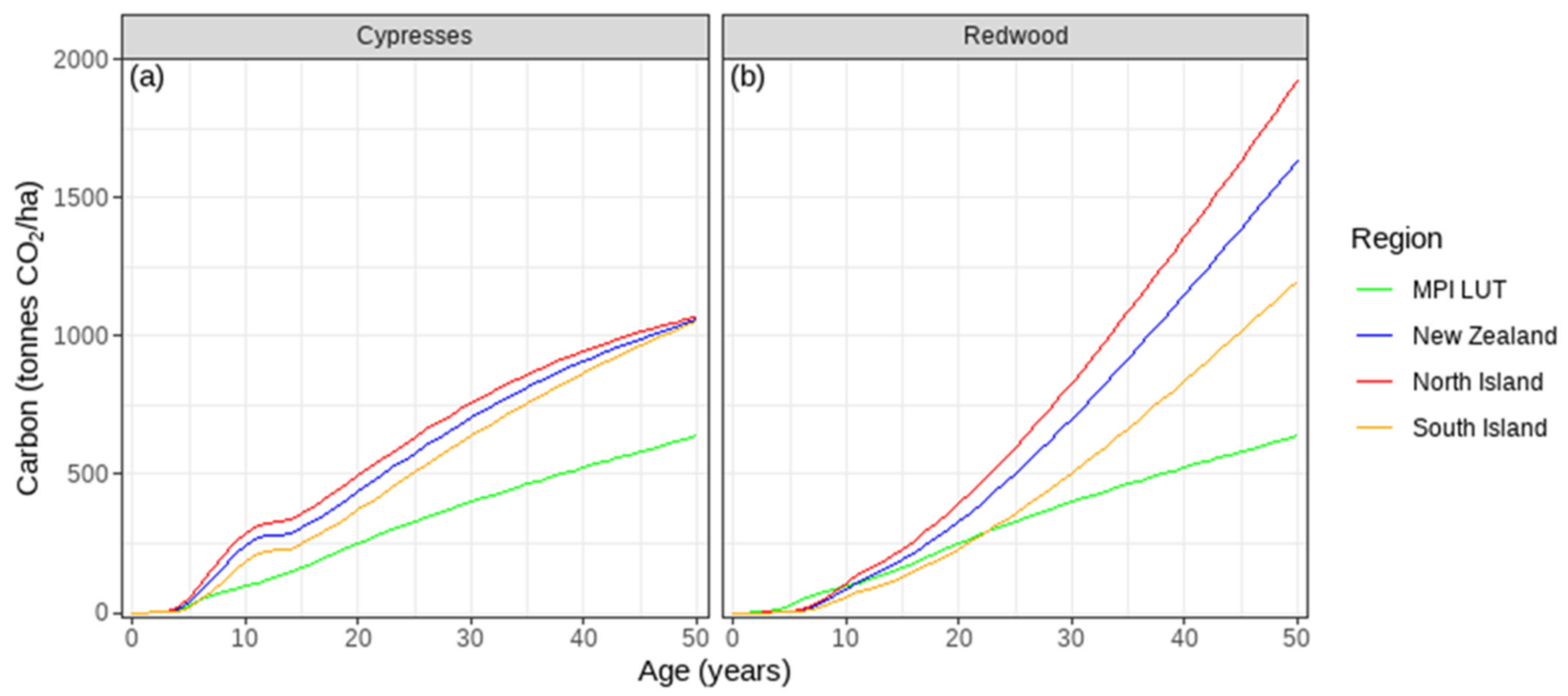 Forests 16 00598 g005 Forests 16 00598 g005