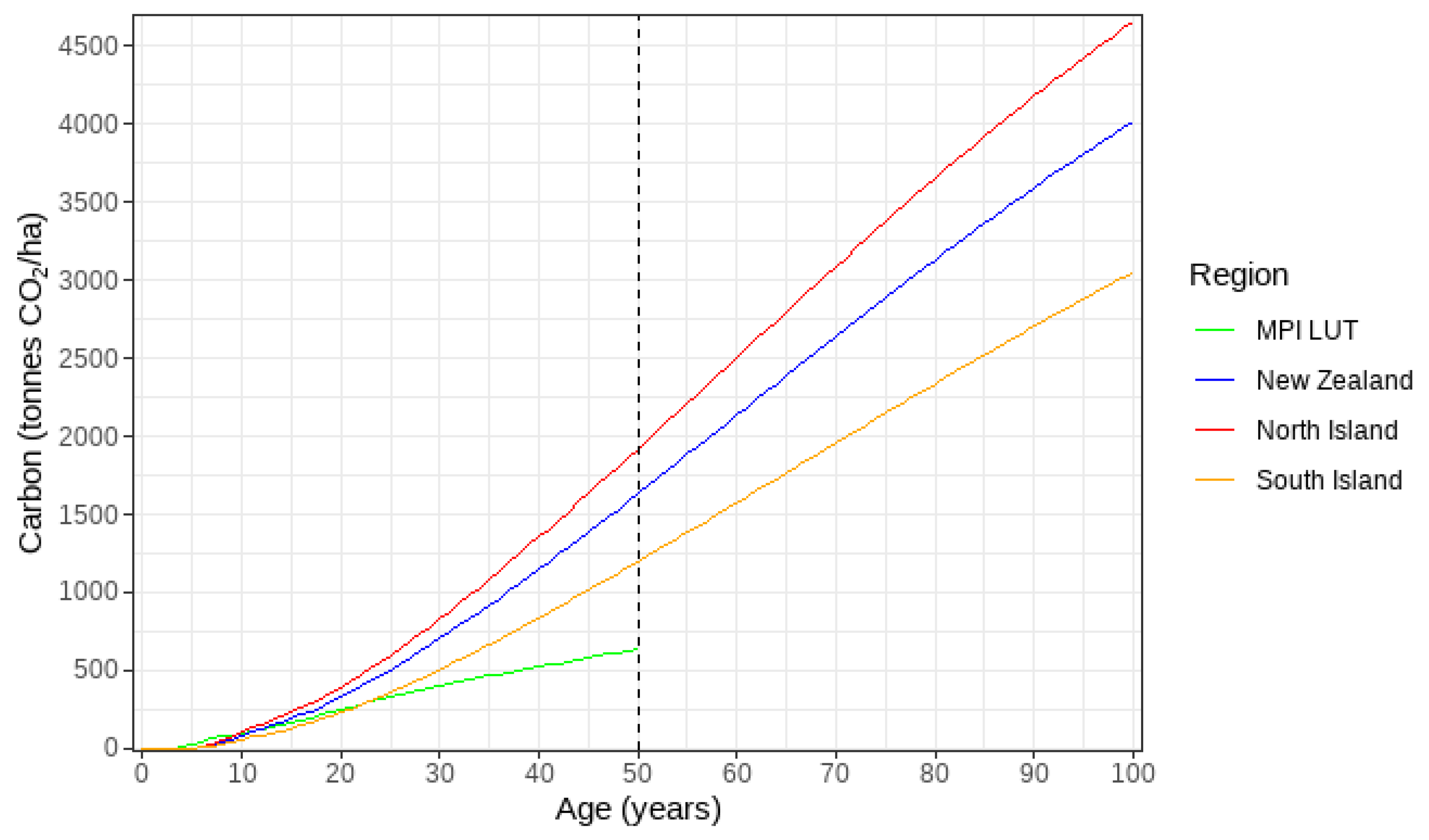 Forests 16 00598 g006 Forests 16 00598 g006
