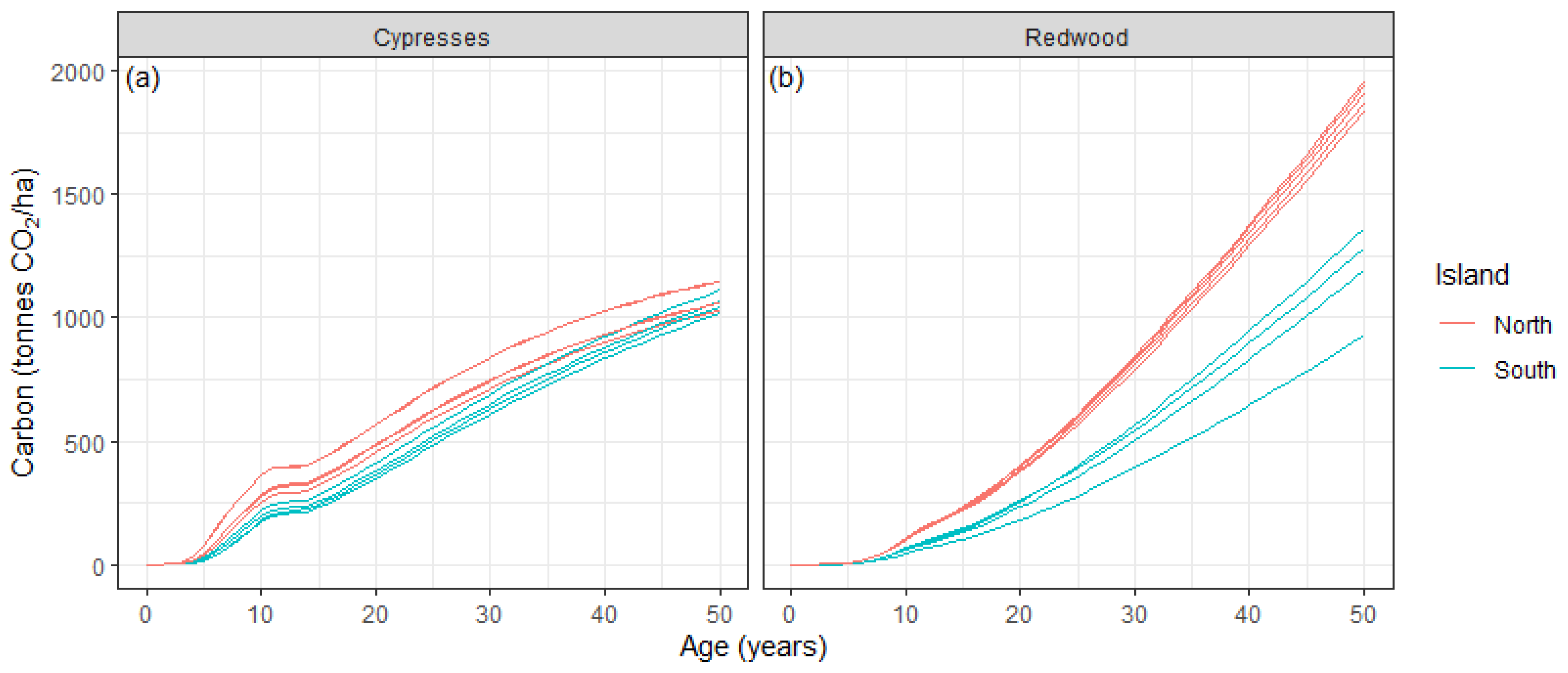 Forests 16 00598 g007 Forests 16 00598 g007