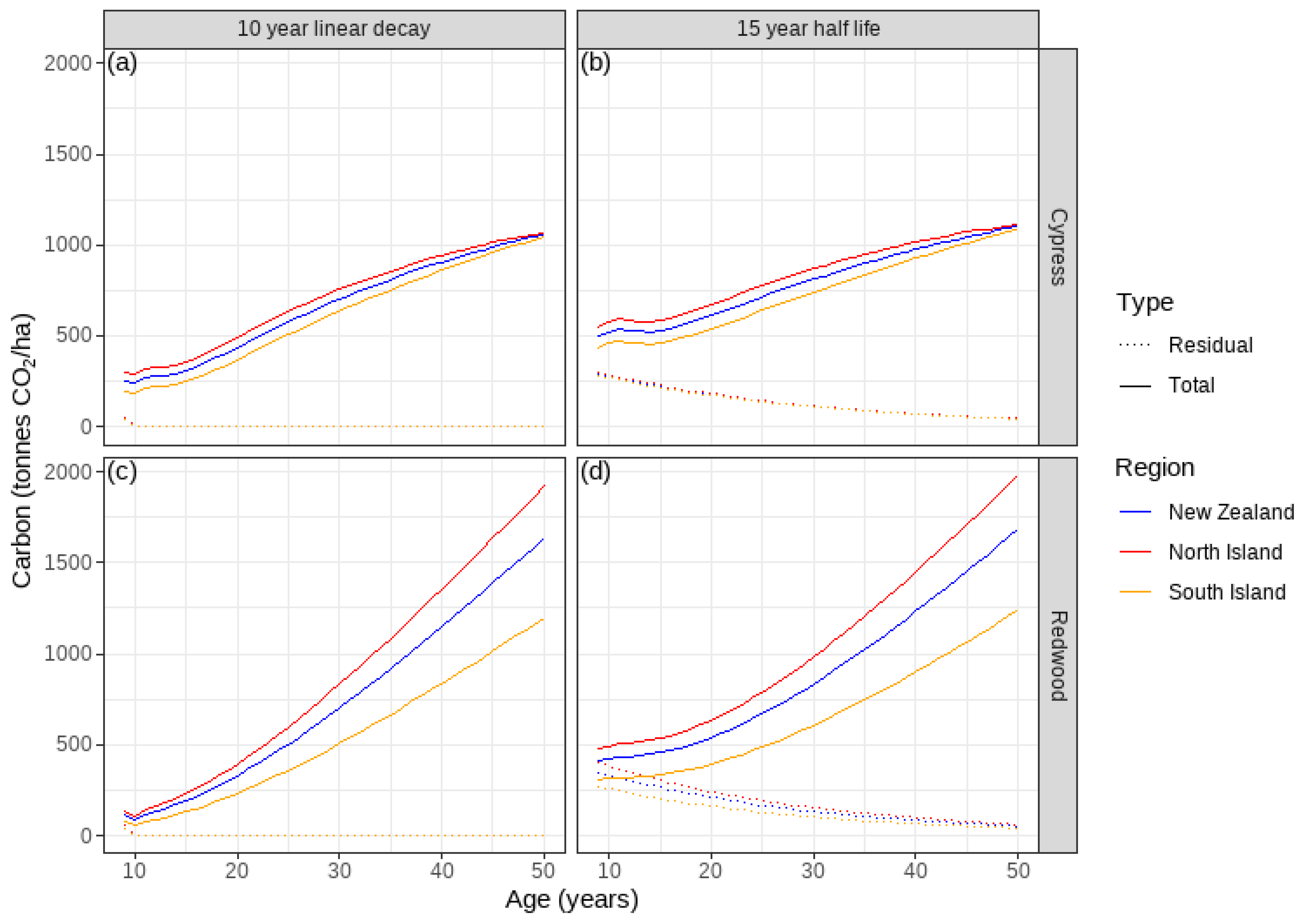 Forests 16 00598 g008 Forests 16 00598 g008