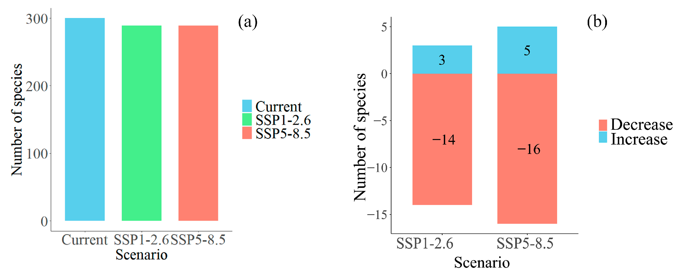 Forests 16 00599 g005