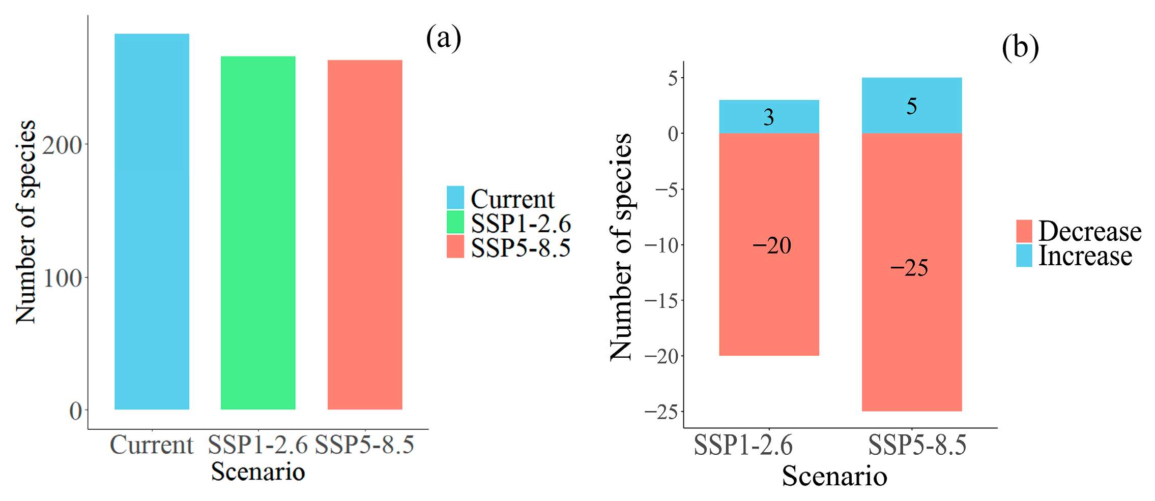 Forests 16 00599 g007