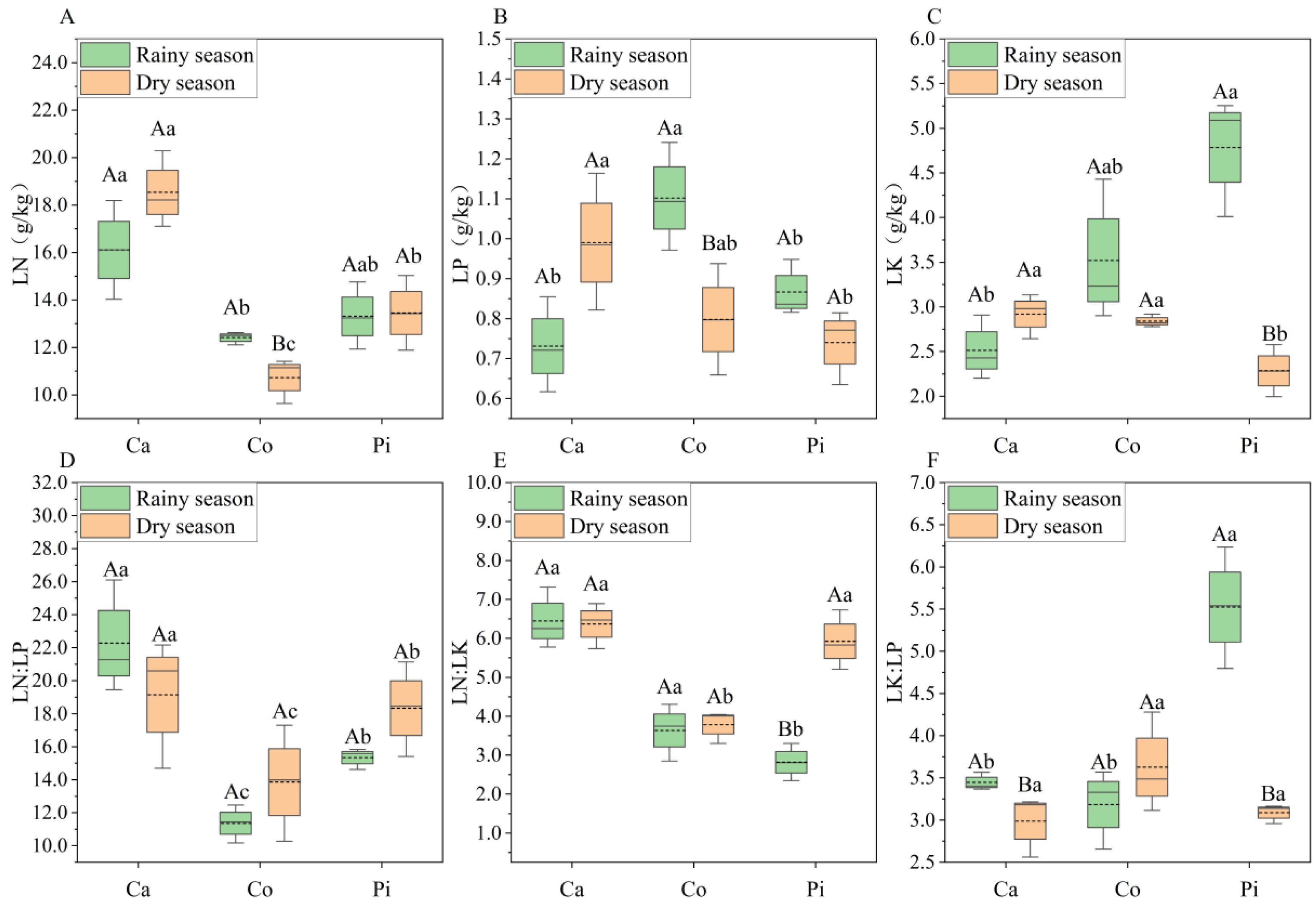 Forests 16 00600 g002