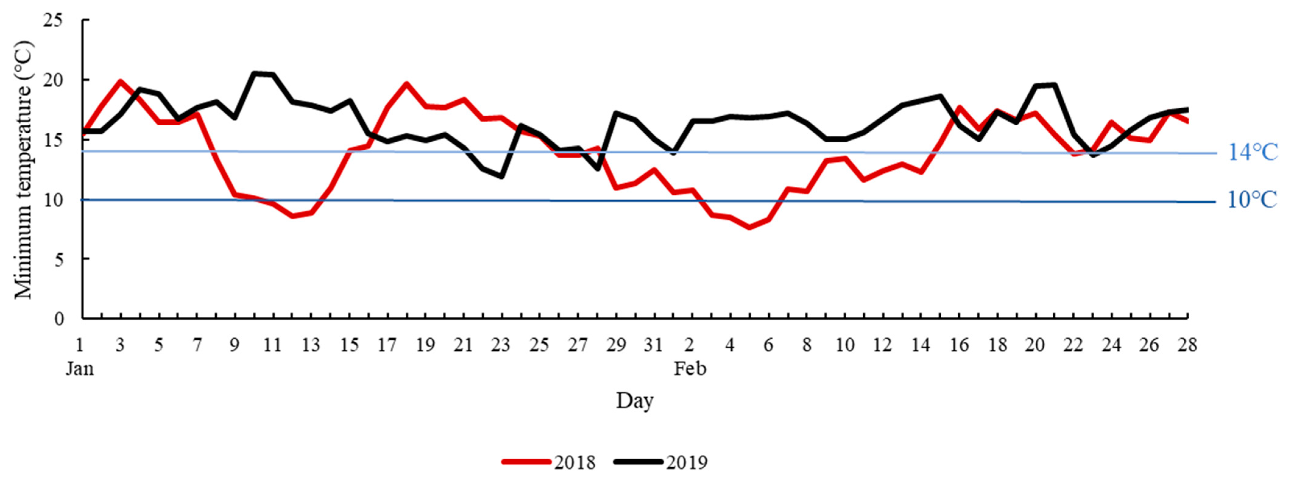 Forests 16 00601 g005 Forests 16 00601 g005