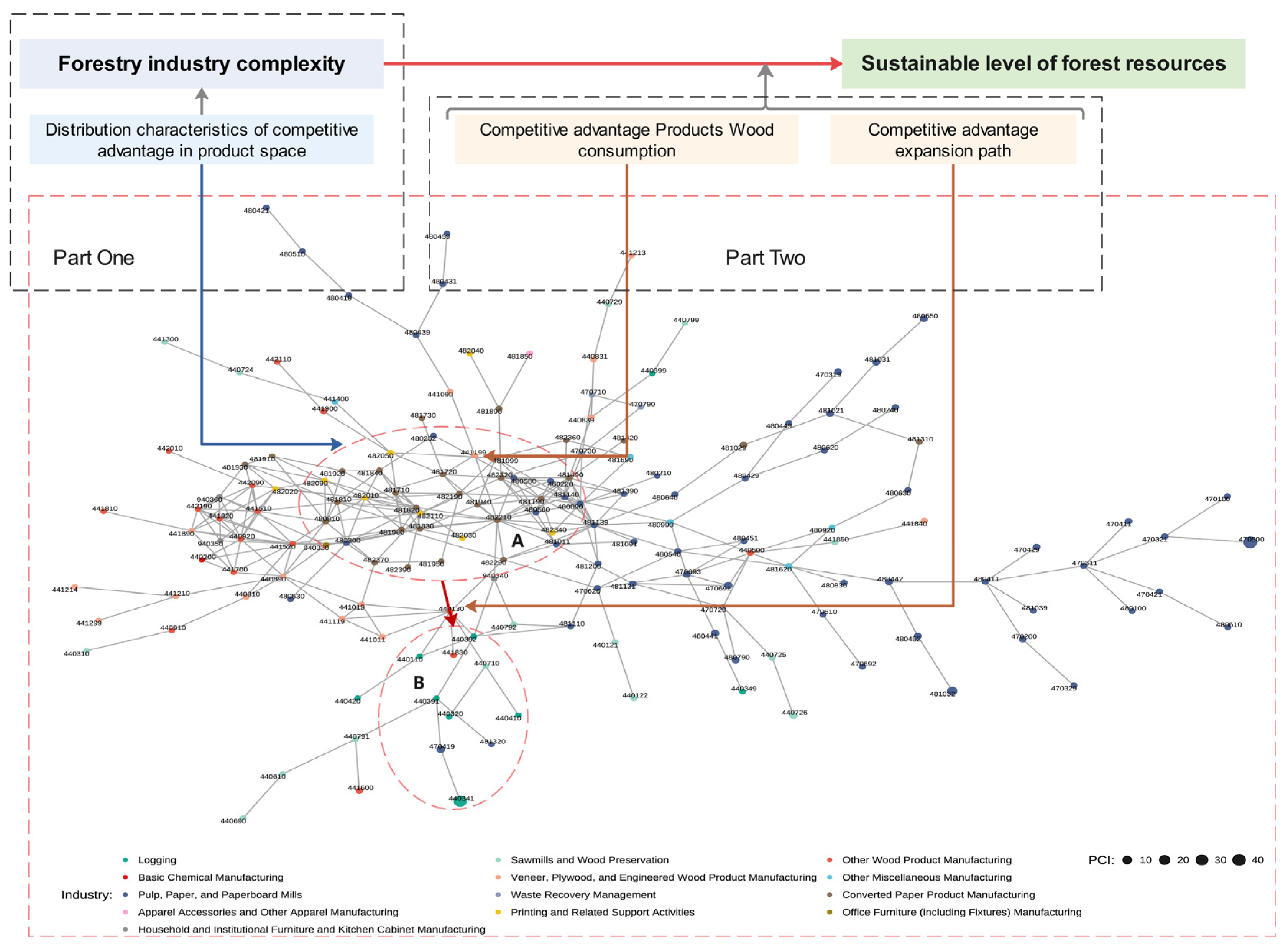 Forests 16 00602 g001