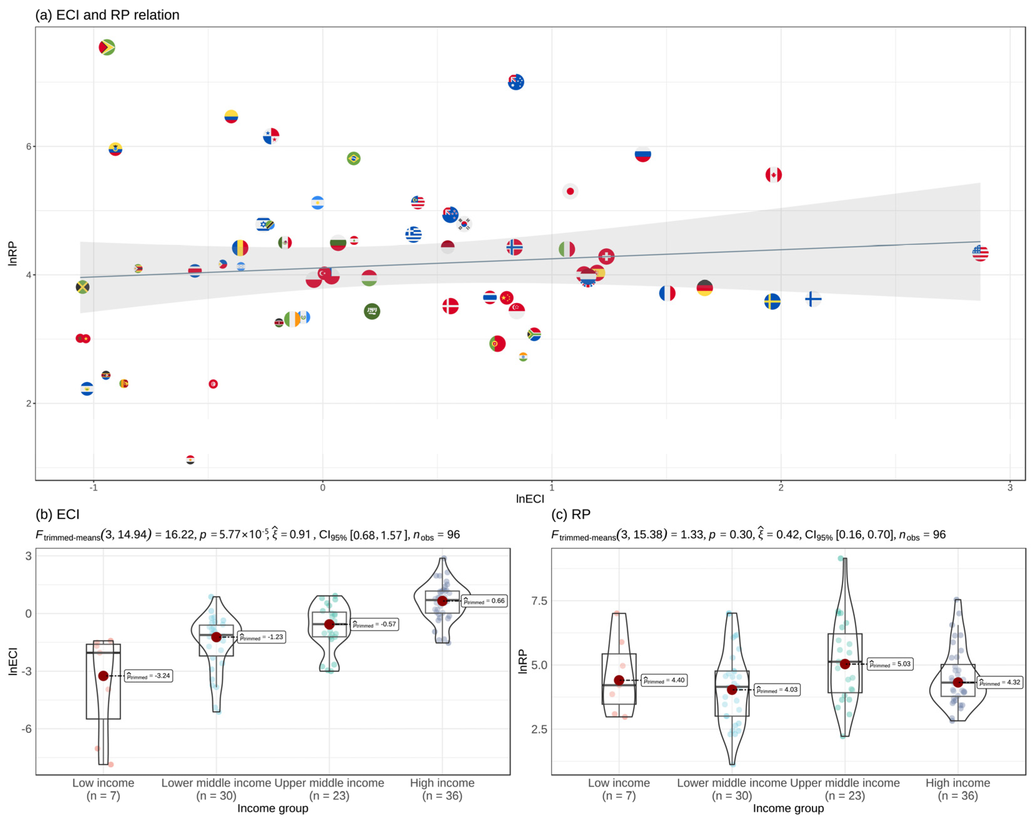 Forests 16 00602 g003