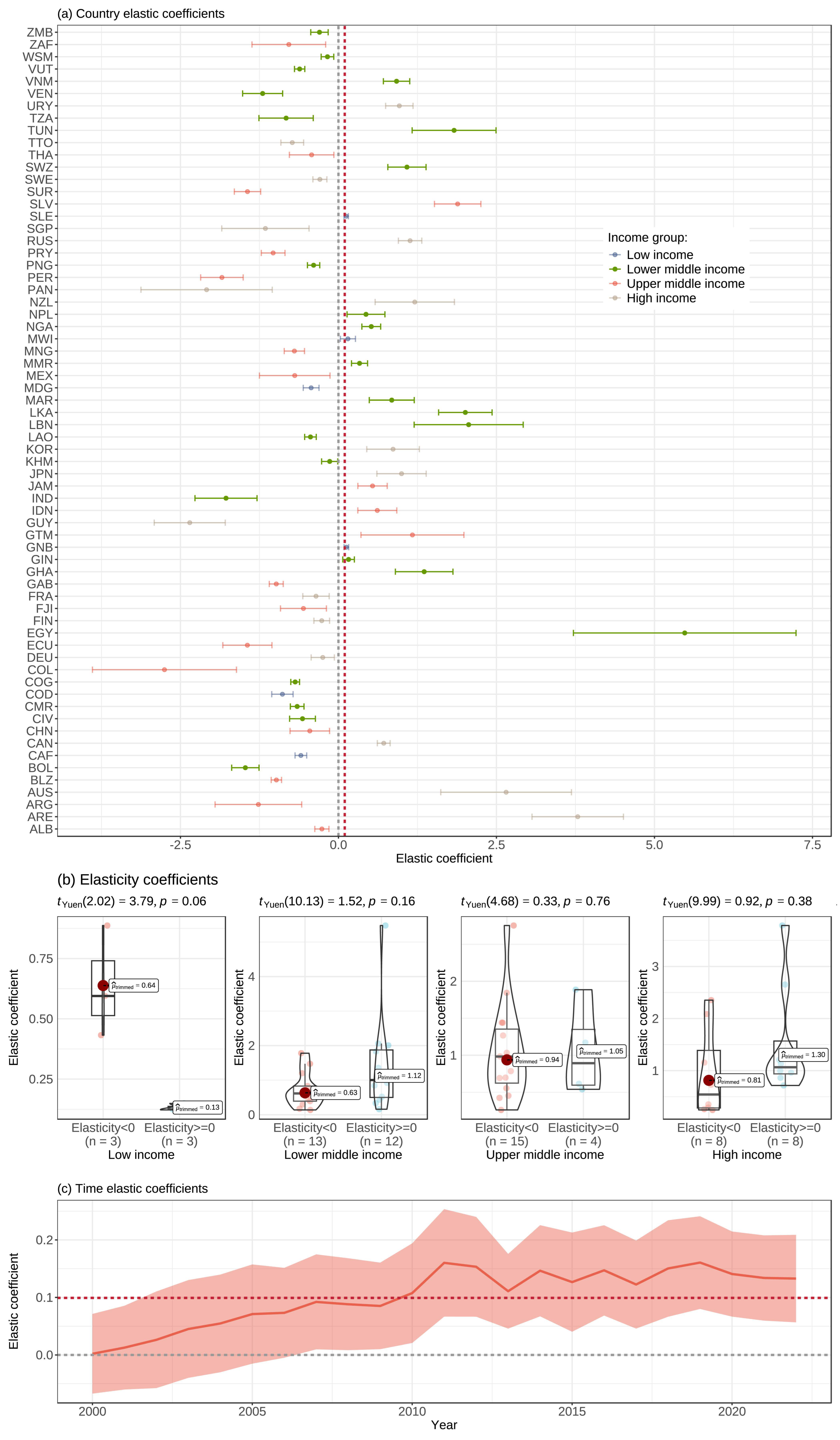 Forests 16 00602 g004