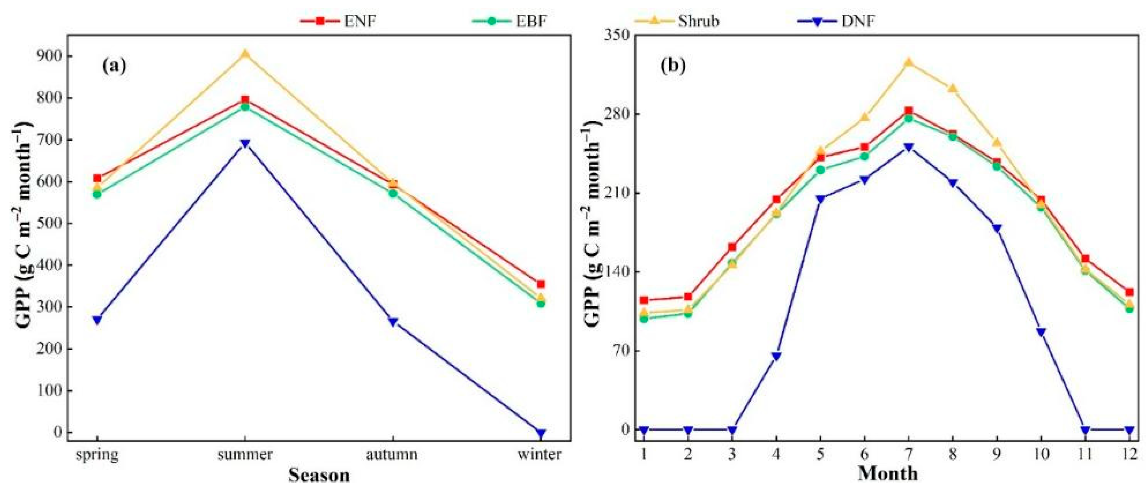 Forests 16 00603 g004