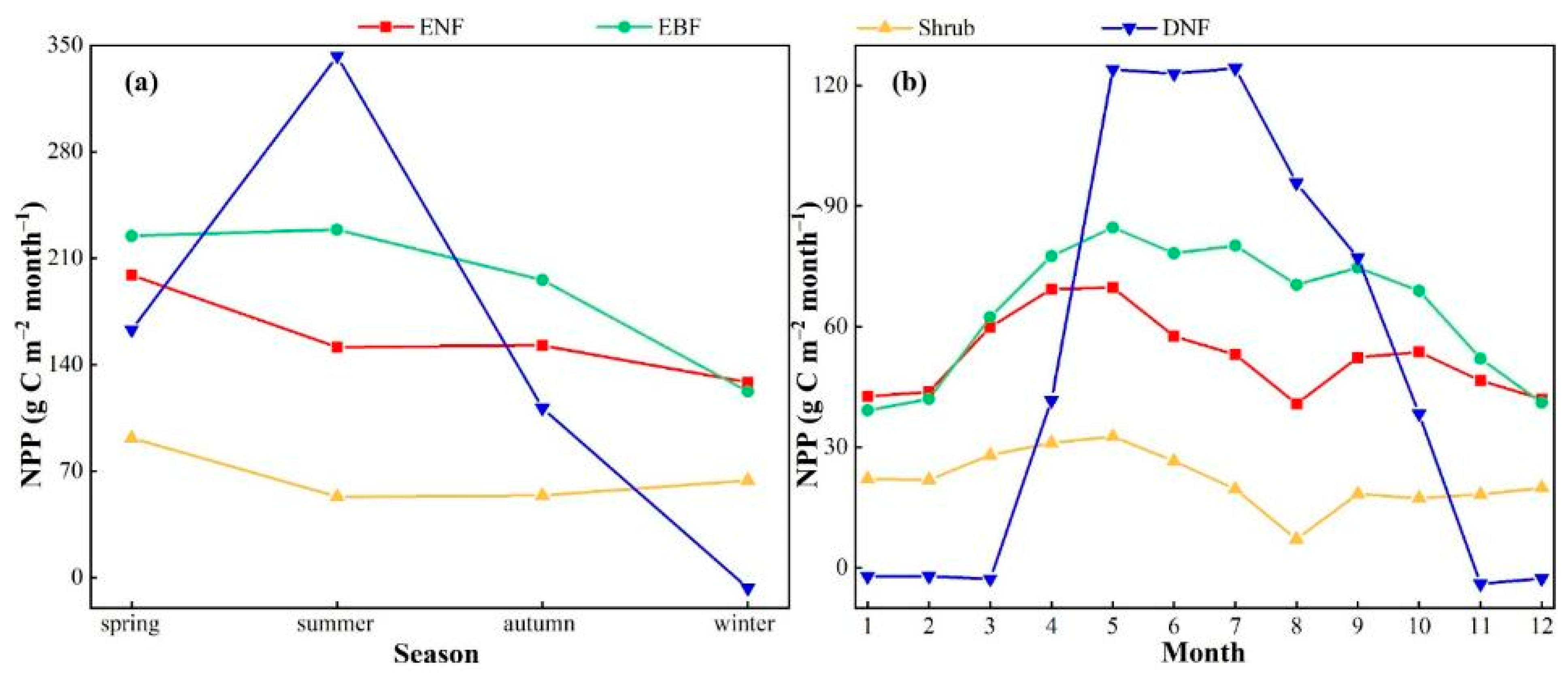 Forests 16 00603 g005
