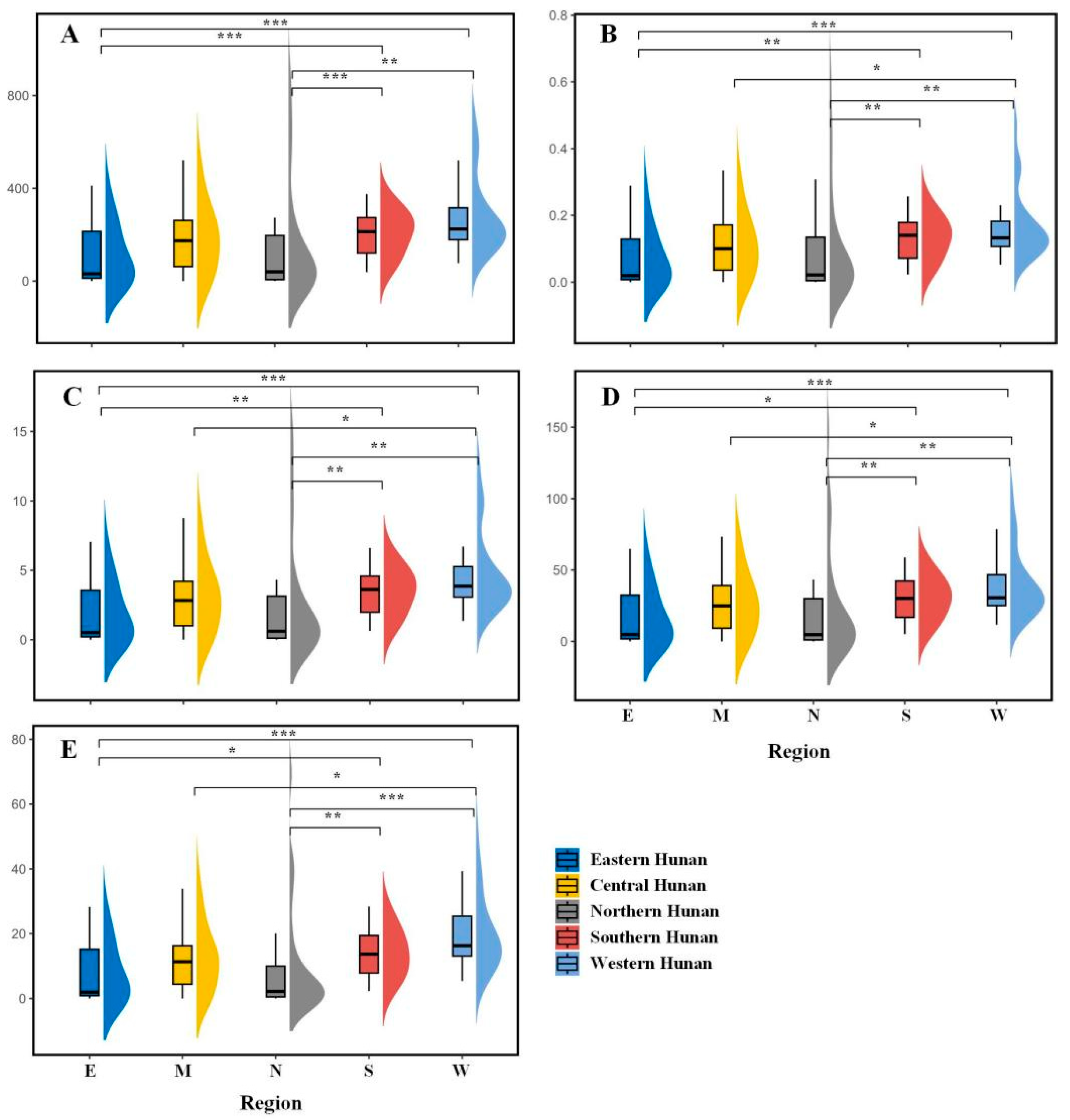 Forests 16 00604 g002