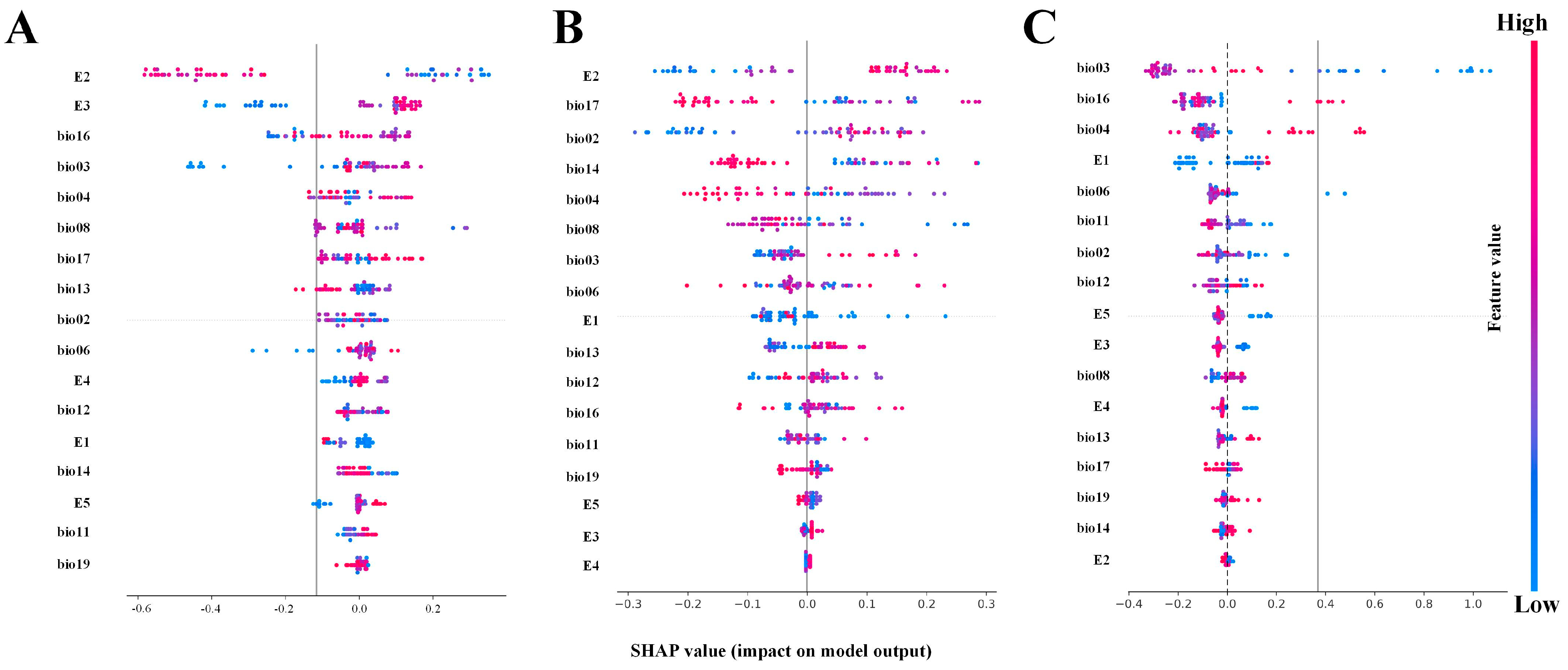 Forests 16 00604 g006