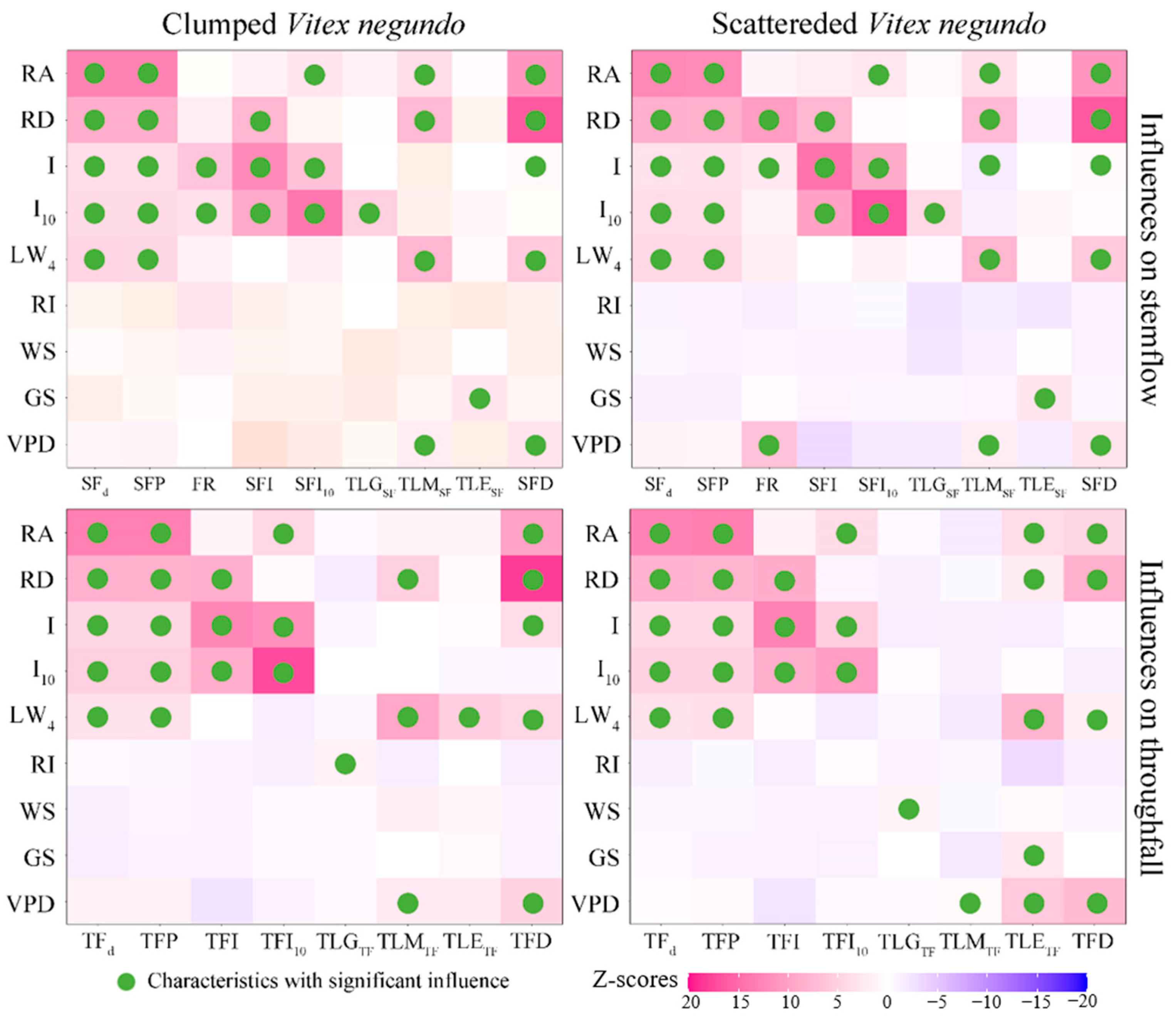Forests 16 00605 g003