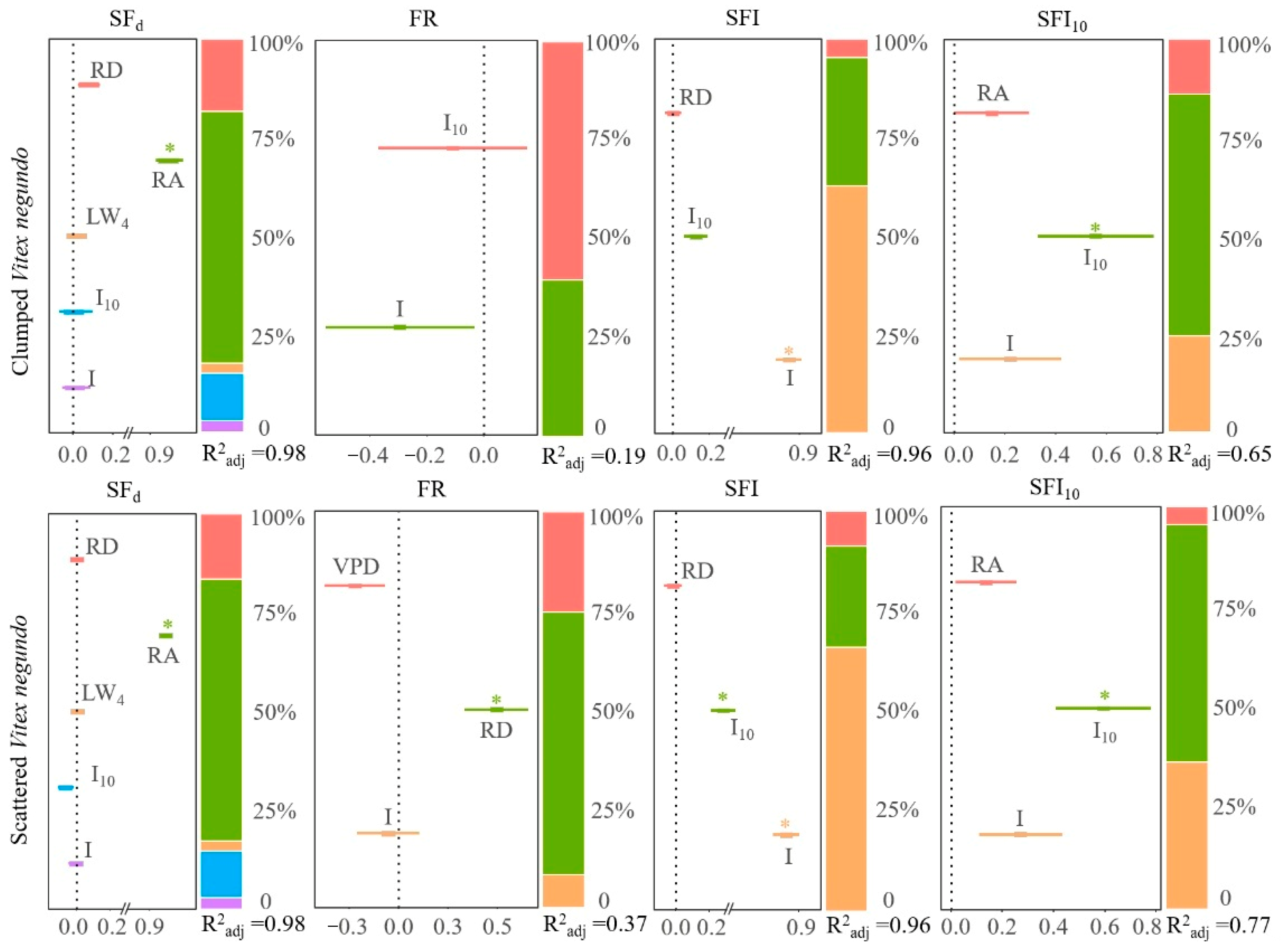 Forests 16 00605 g004