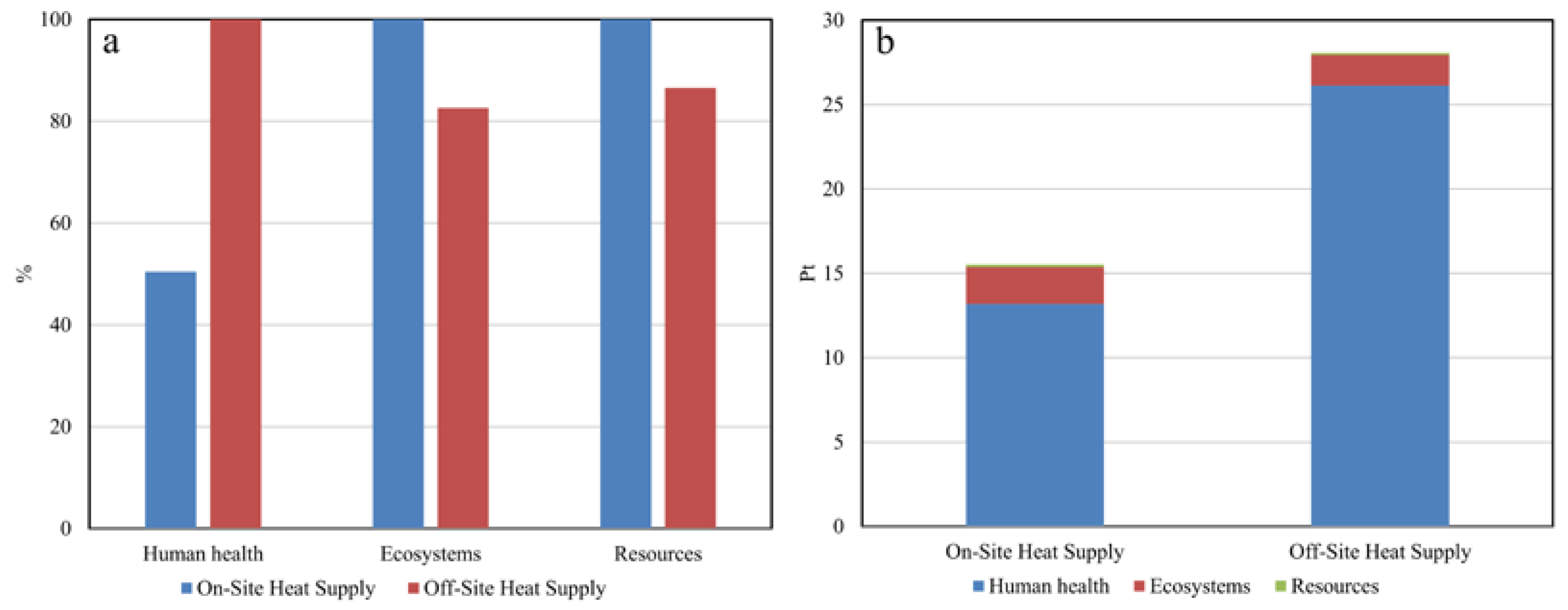 Forests 16 00607 g004