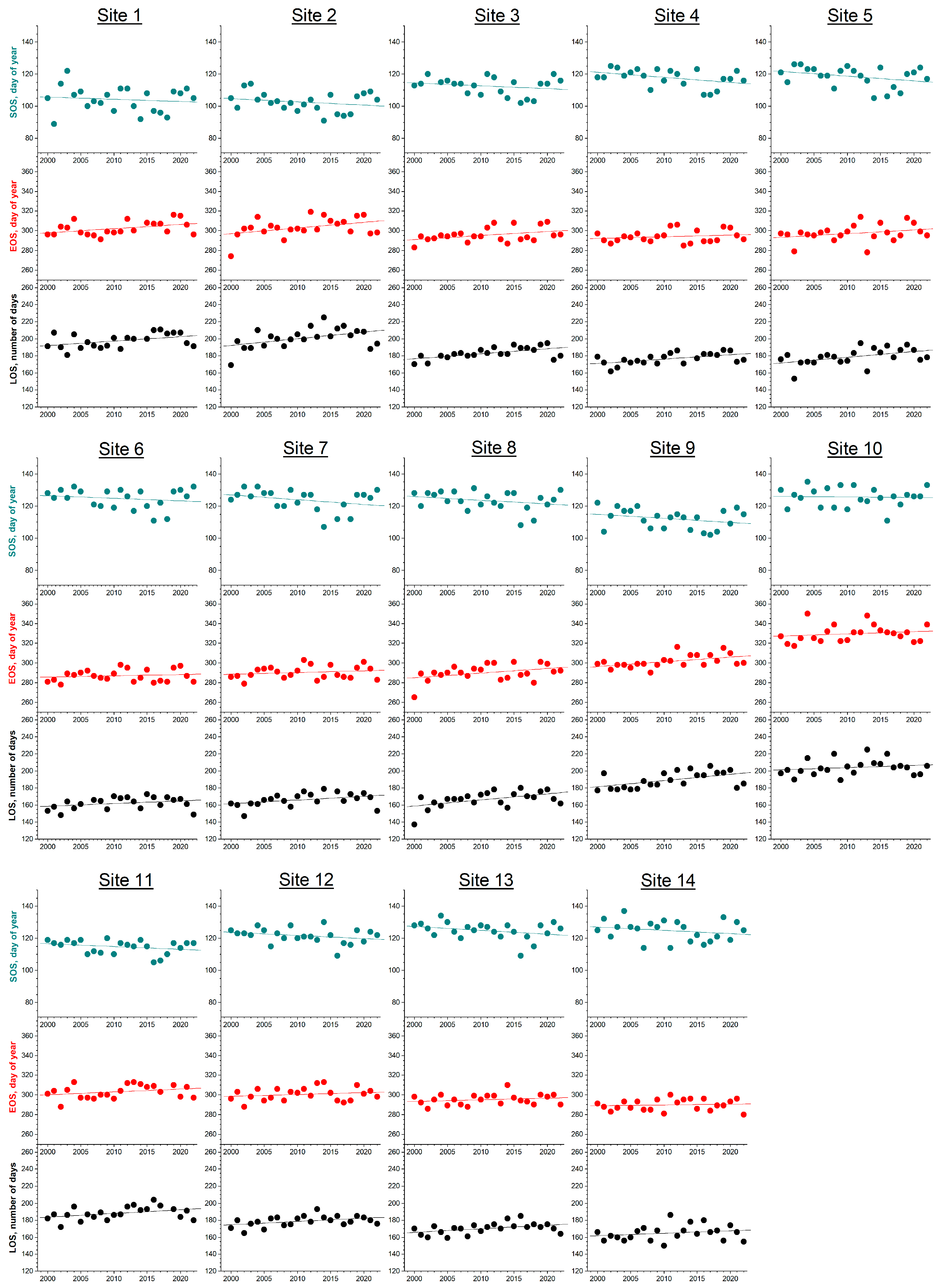 Forests 16 00608 g002