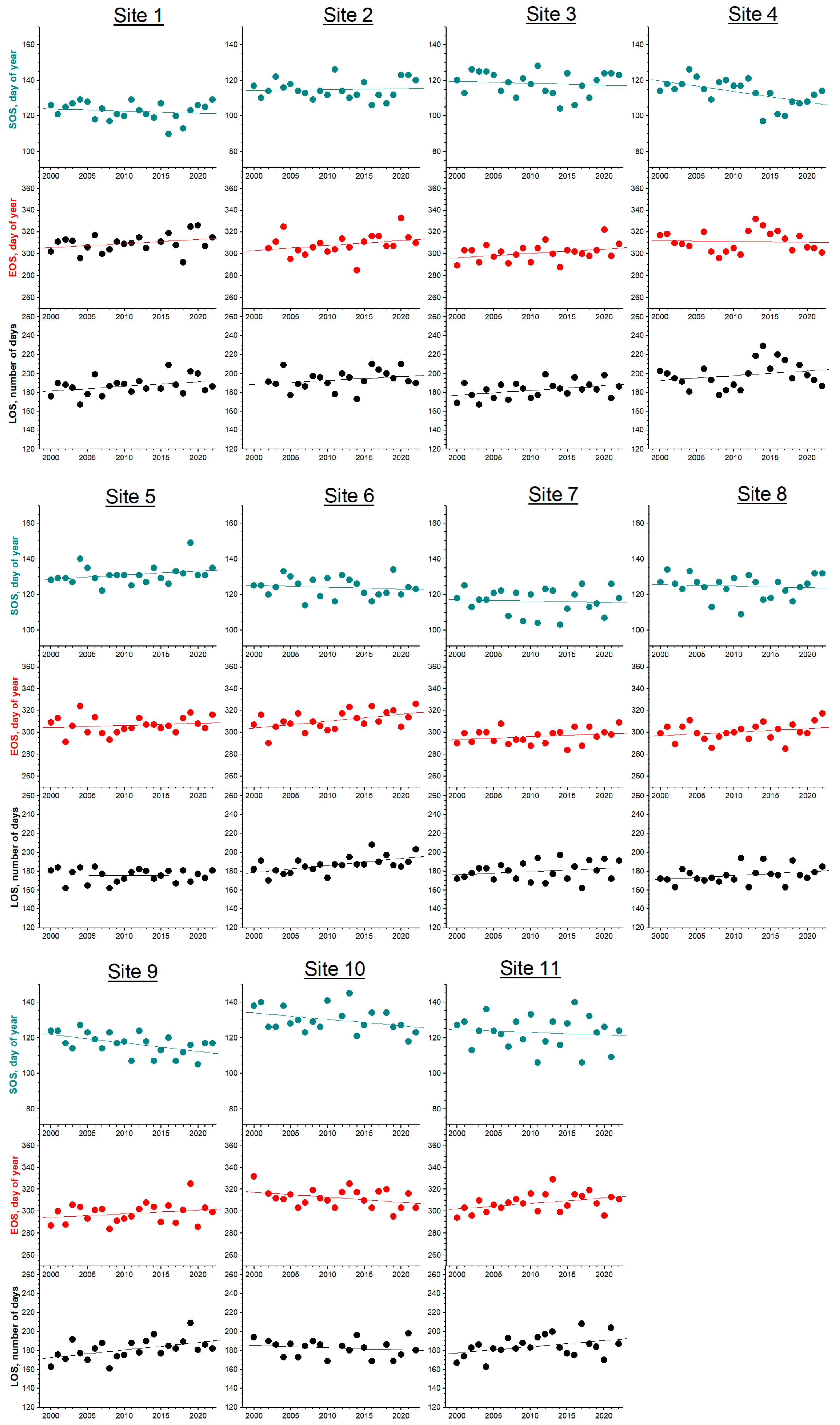 Forests 16 00608 g004
