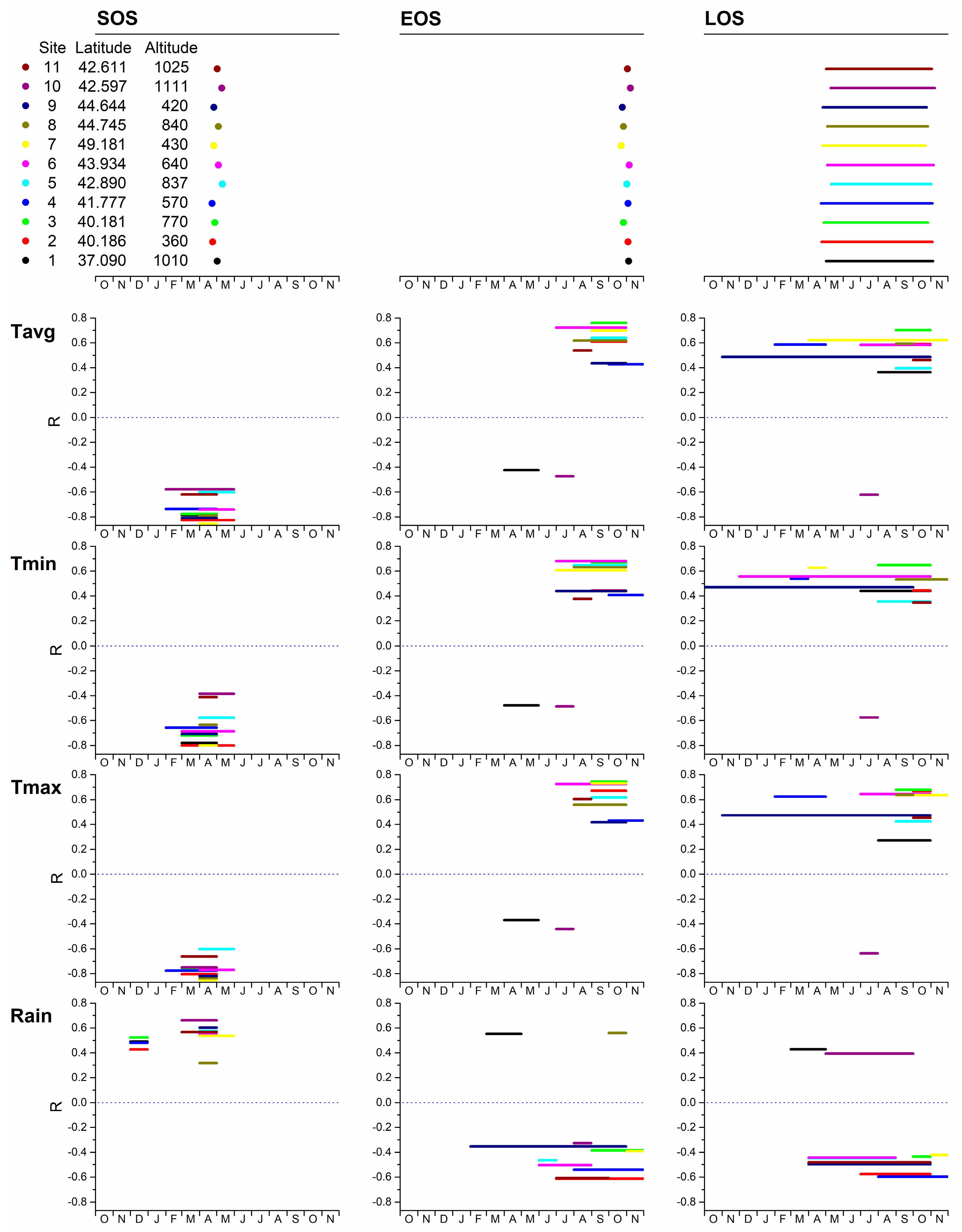 Forests 16 00608 g007