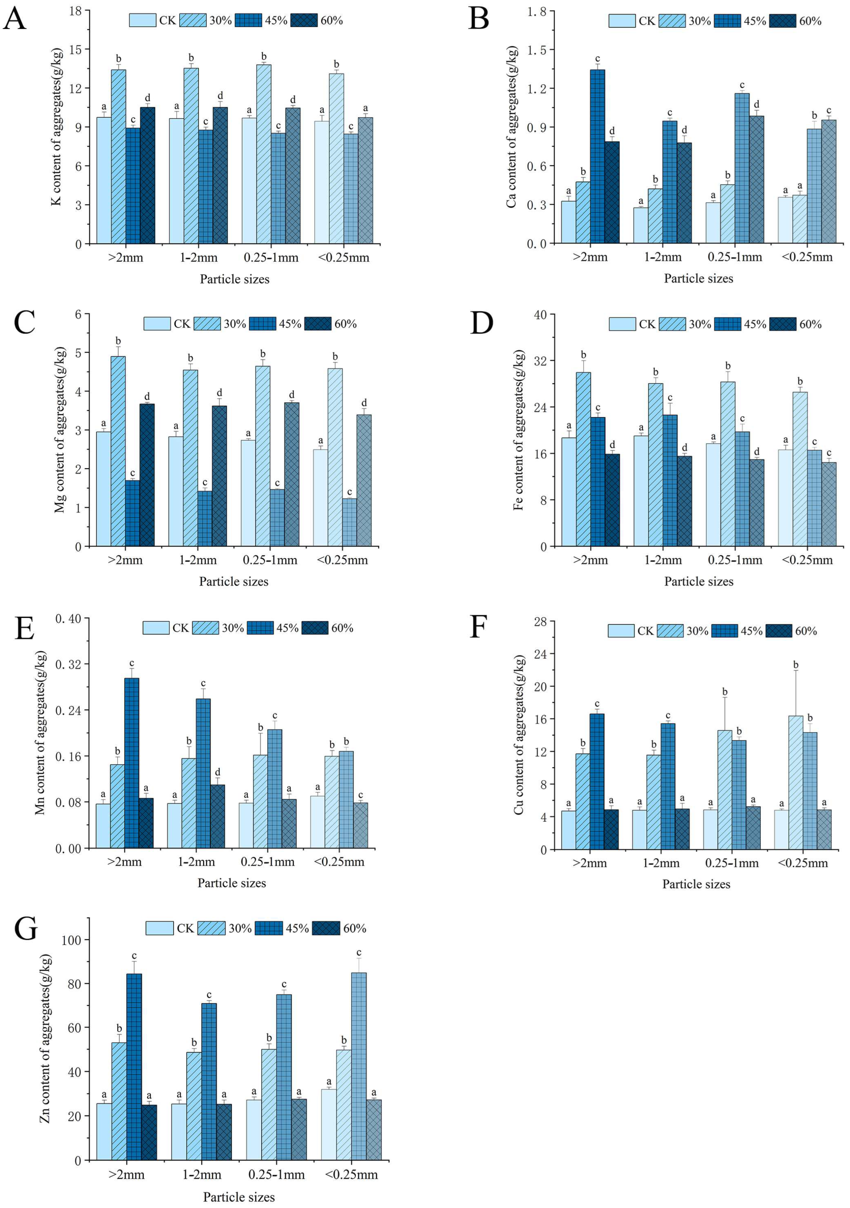 Forests 16 00609 g003