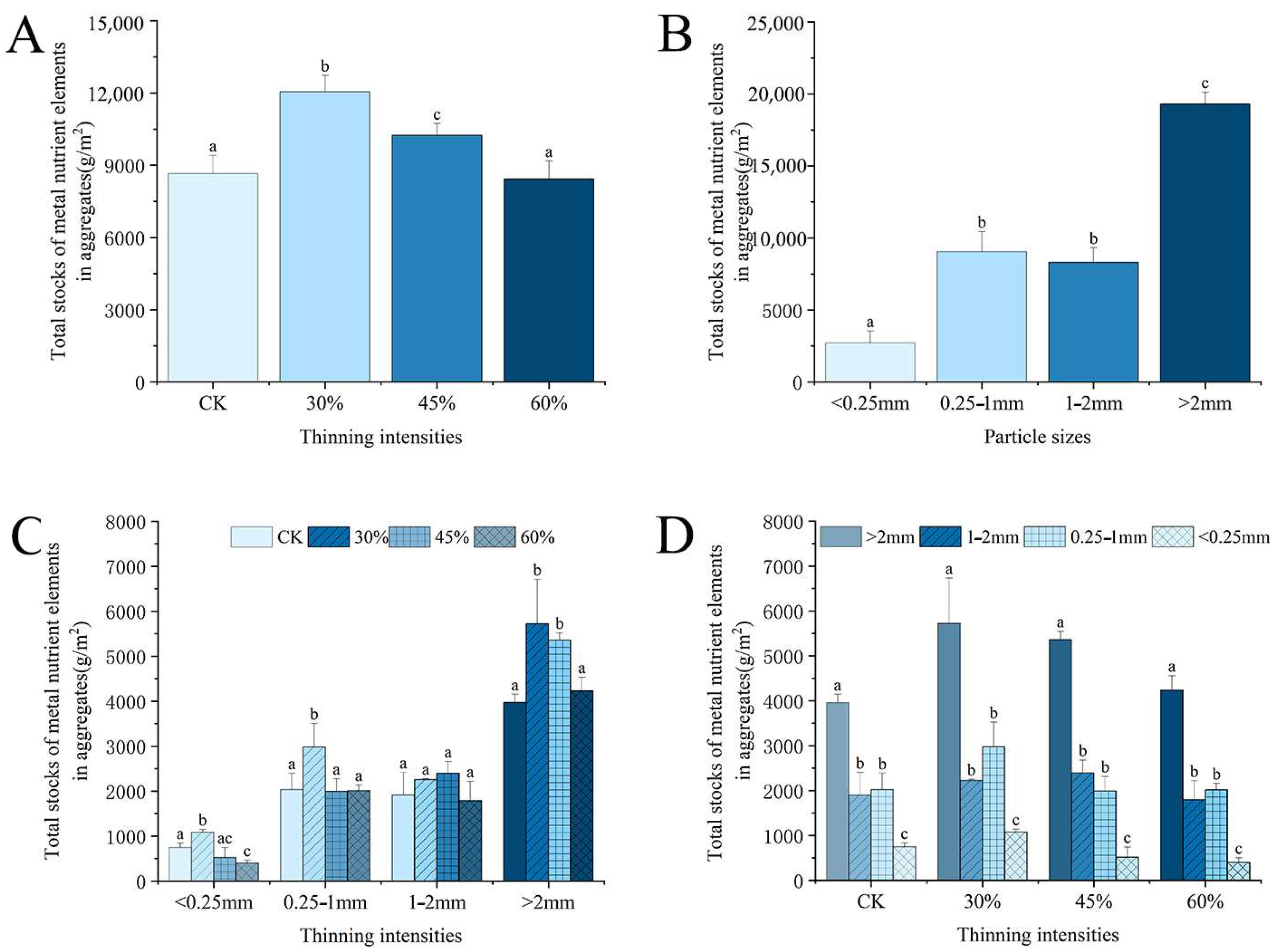 Forests 16 00609 g004