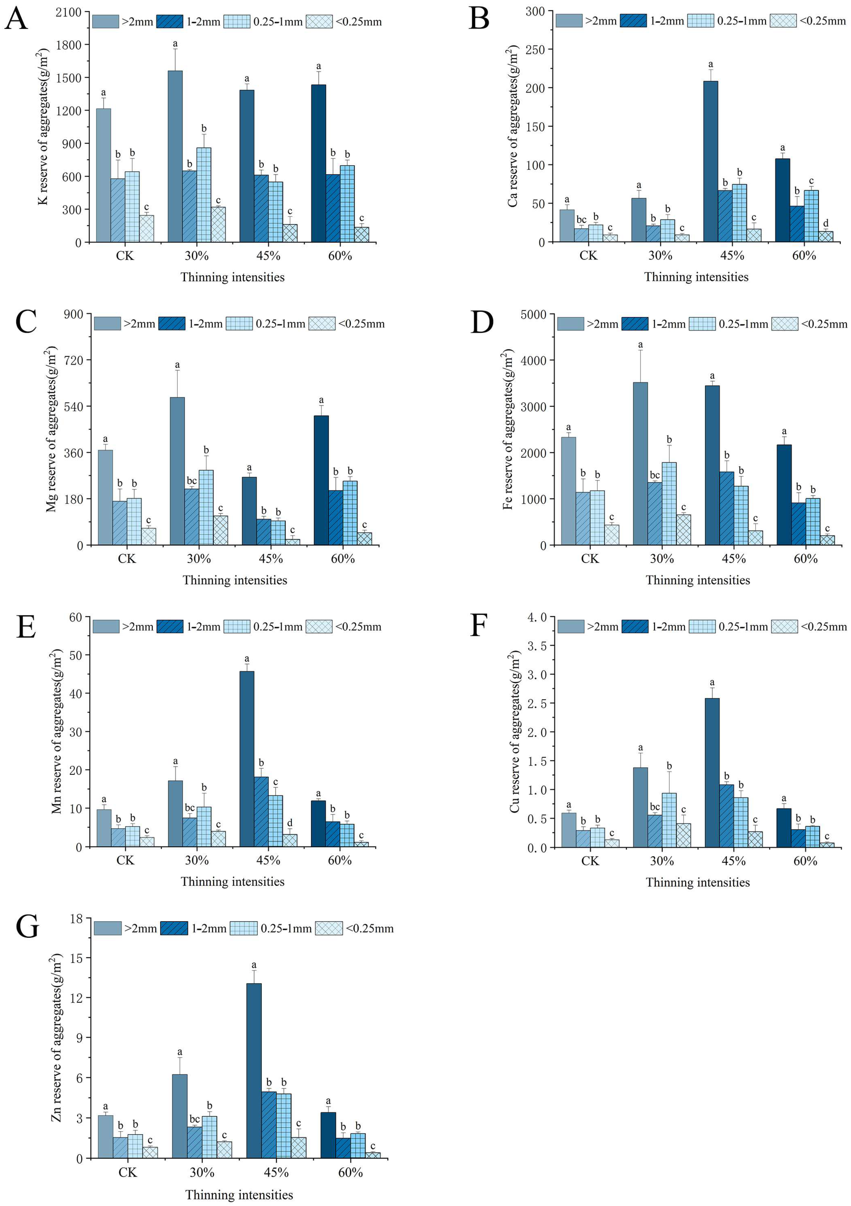 Forests 16 00609 g005