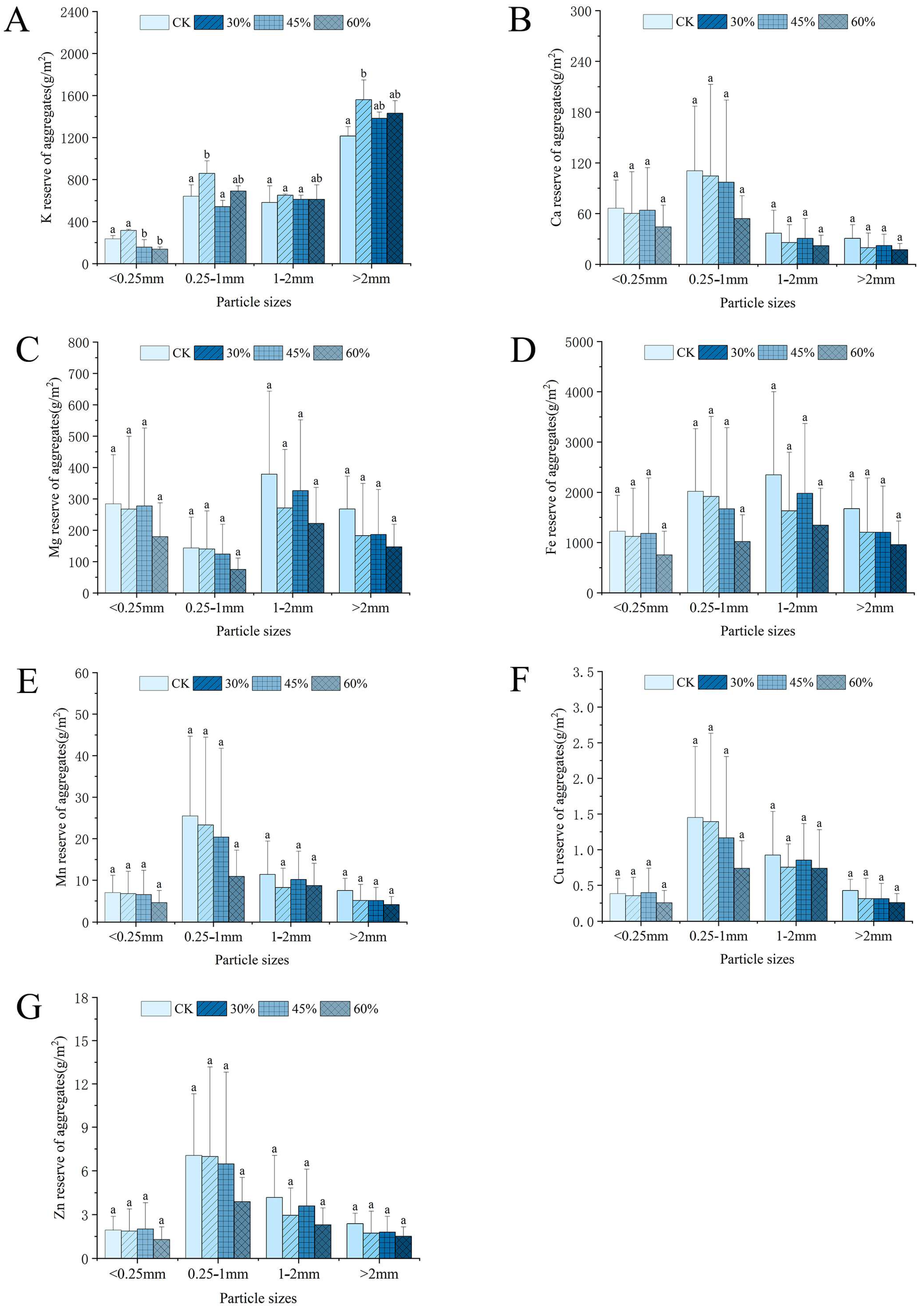 Forests 16 00609 g006