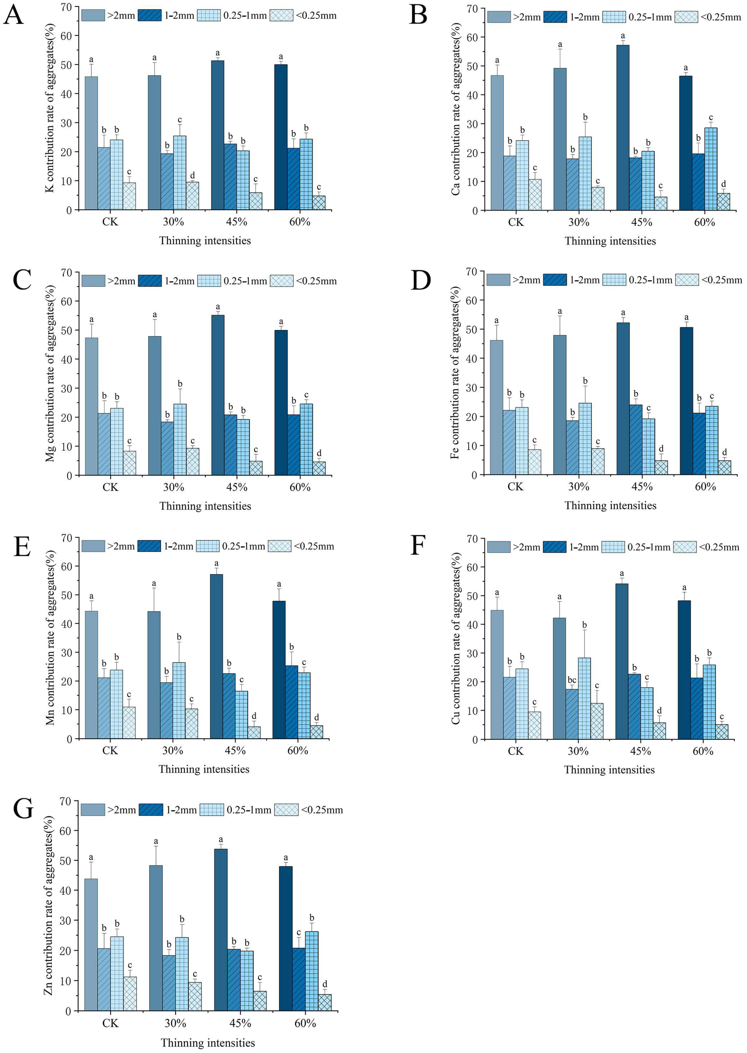 Forests 16 00609 g008