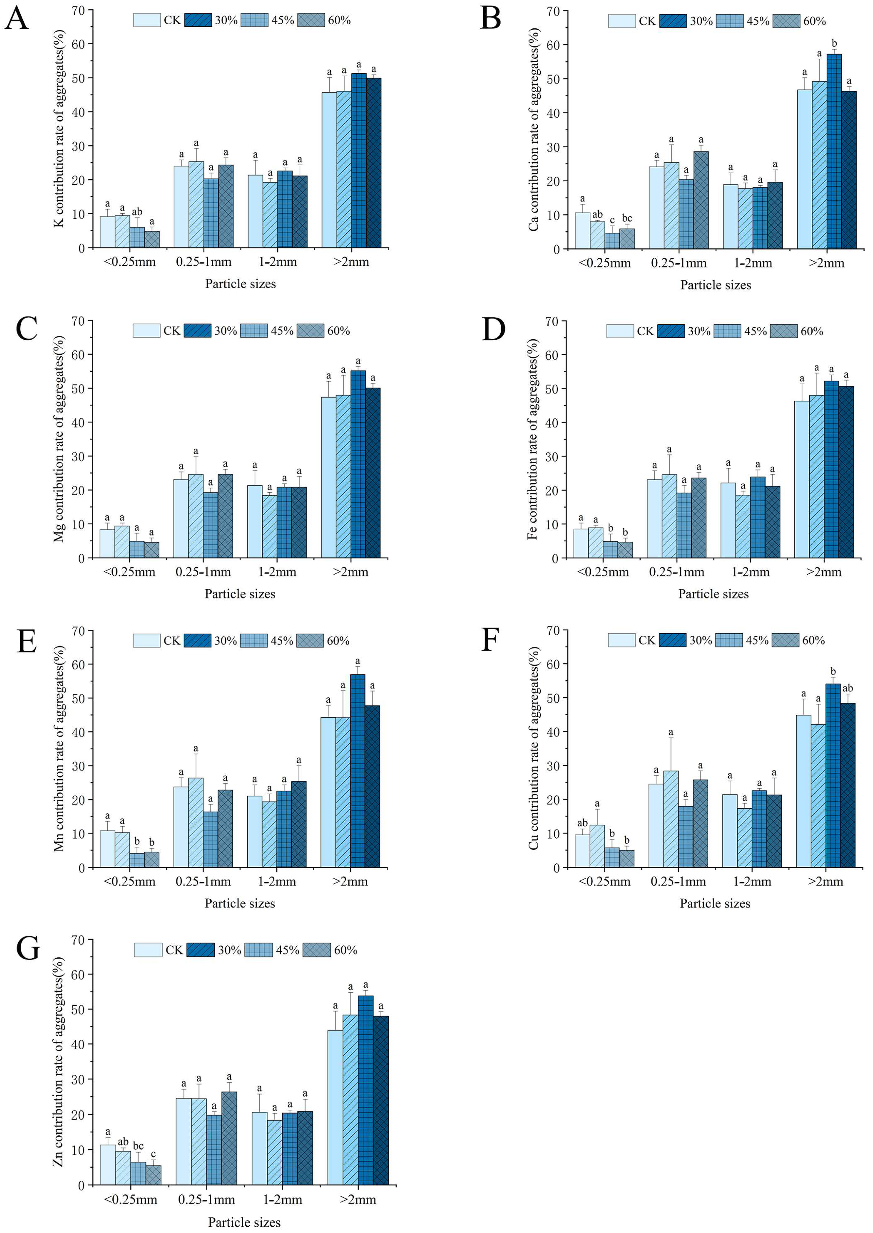 Forests 16 00609 g009