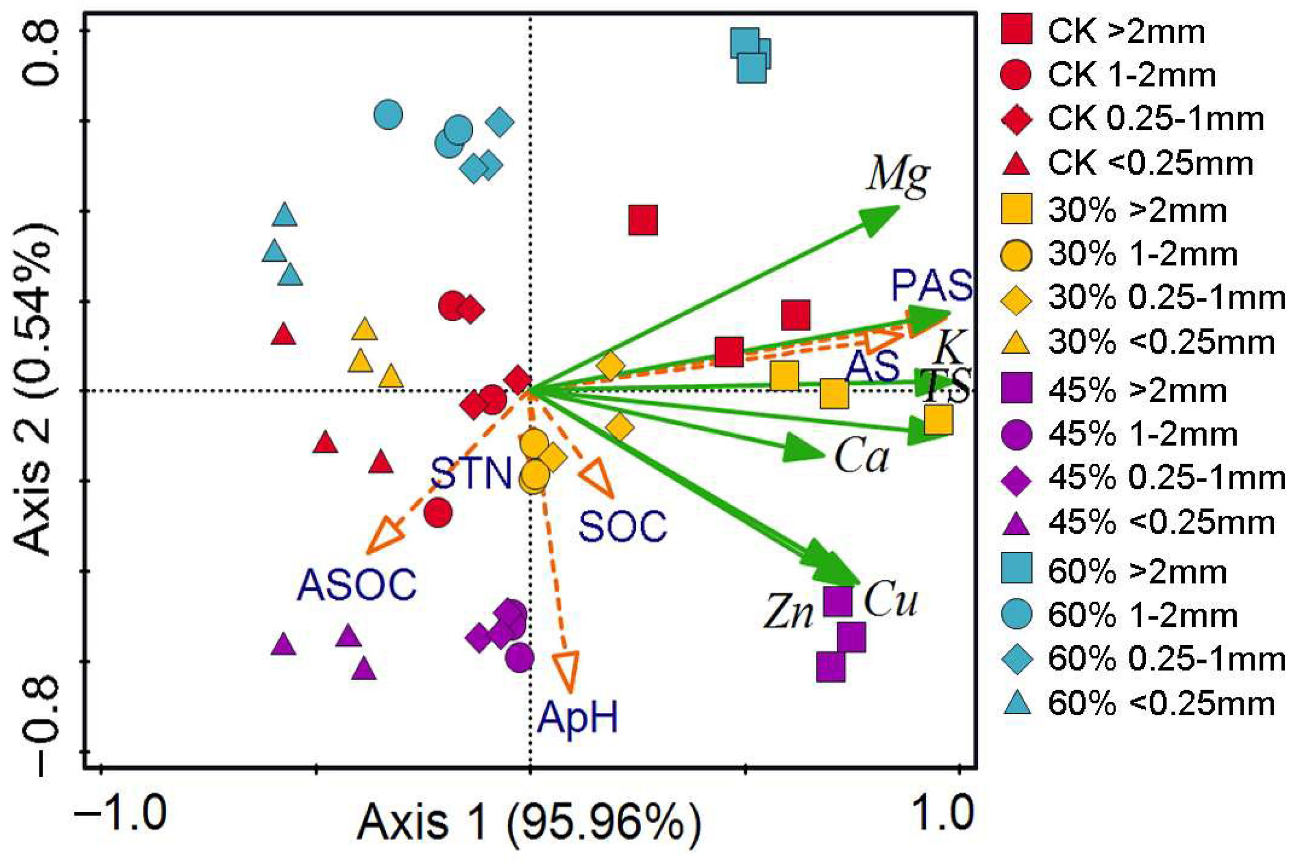 Forests 16 00609 g011