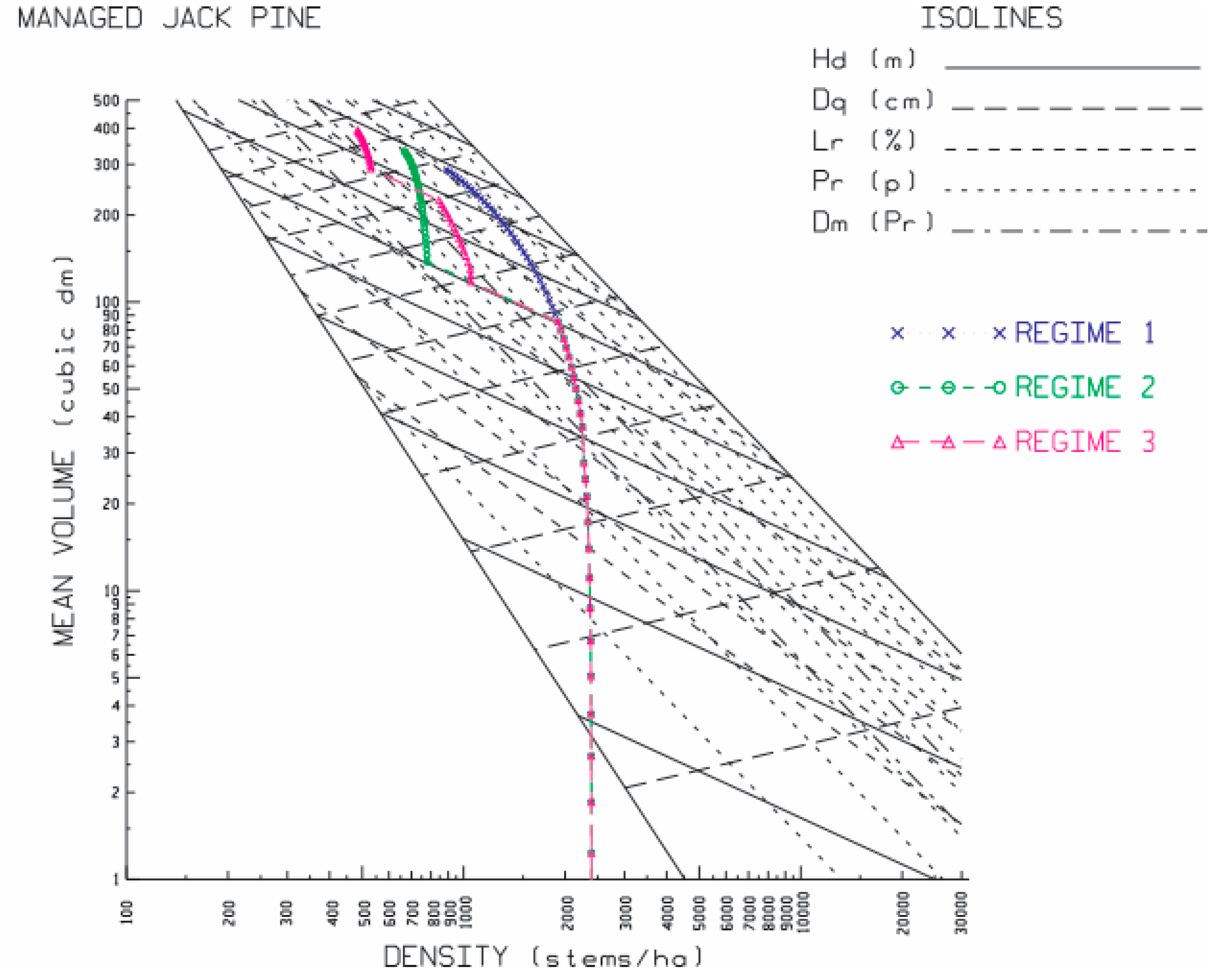 Forests 16 00610 g004