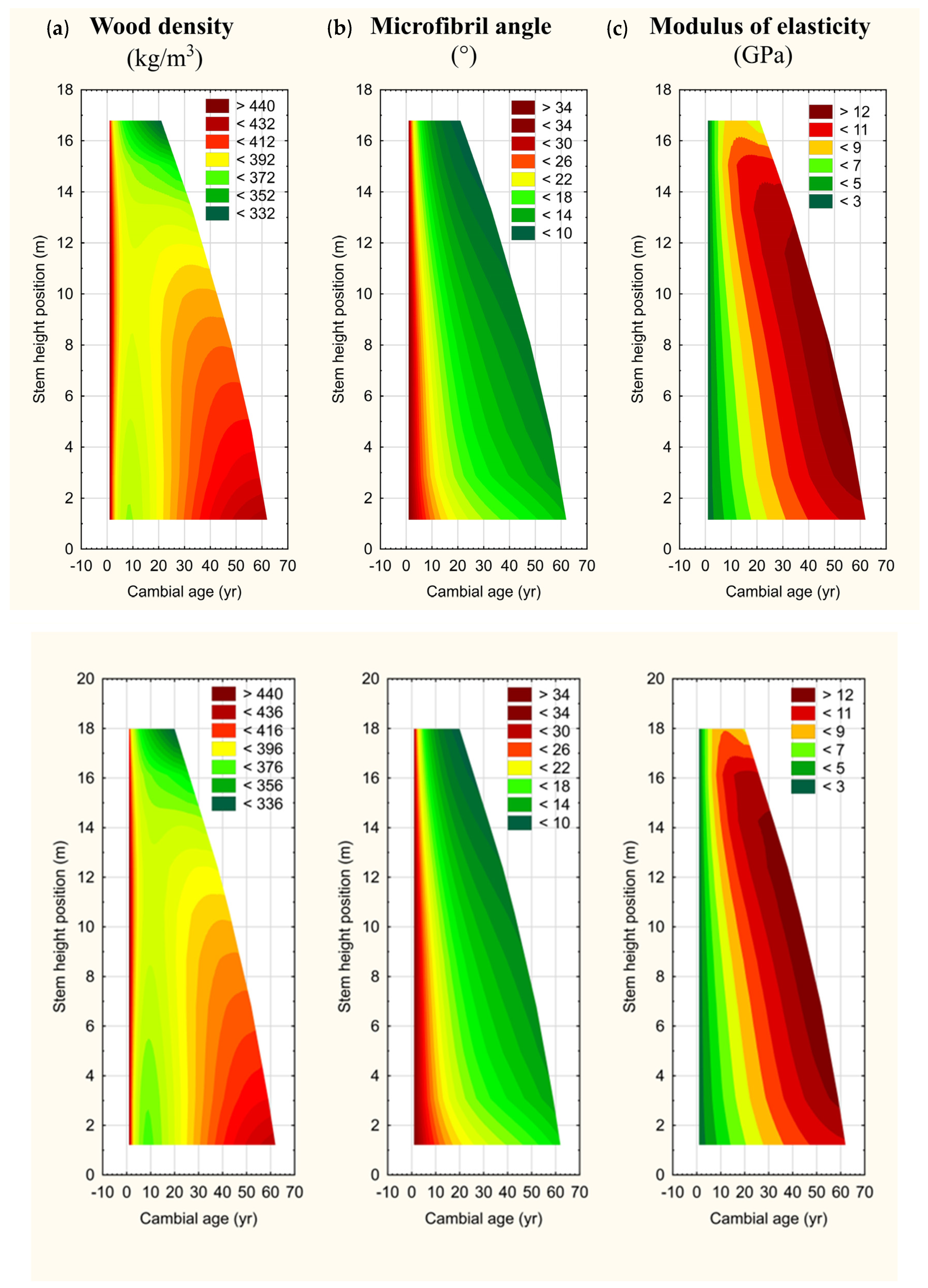 Forests 16 00610 g007a