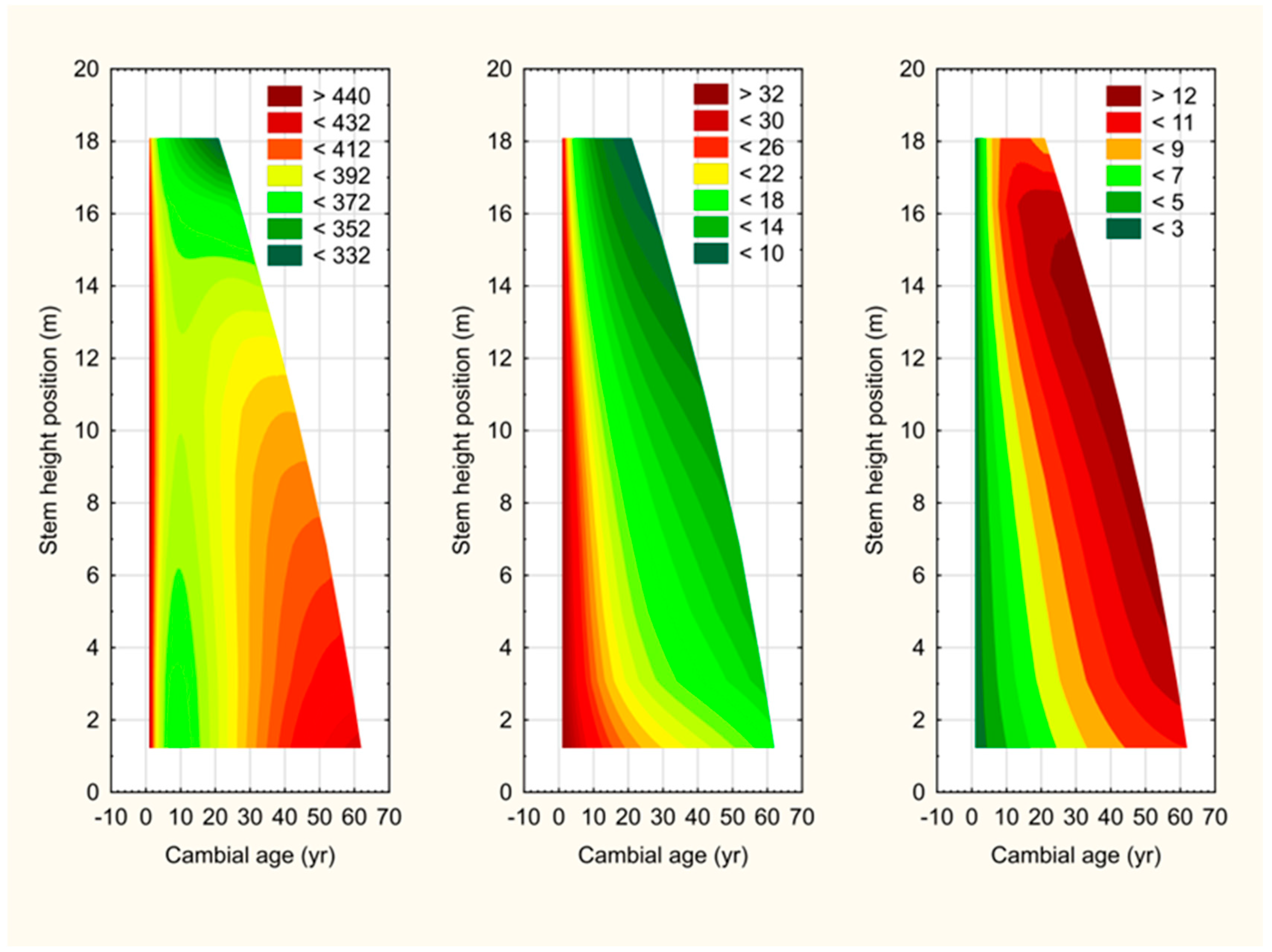 Forests 16 00610 g007b