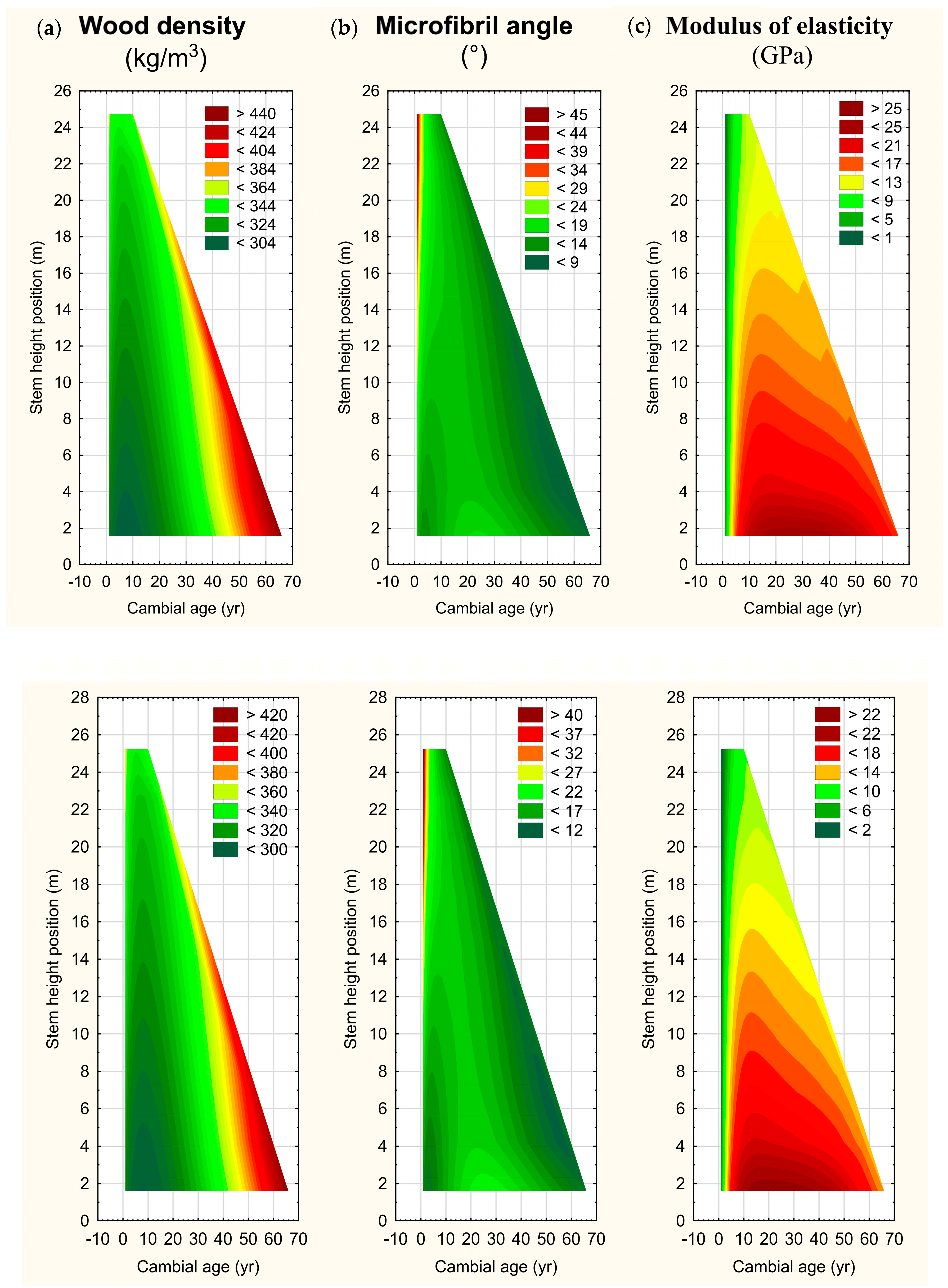 Forests 16 00610 g008a