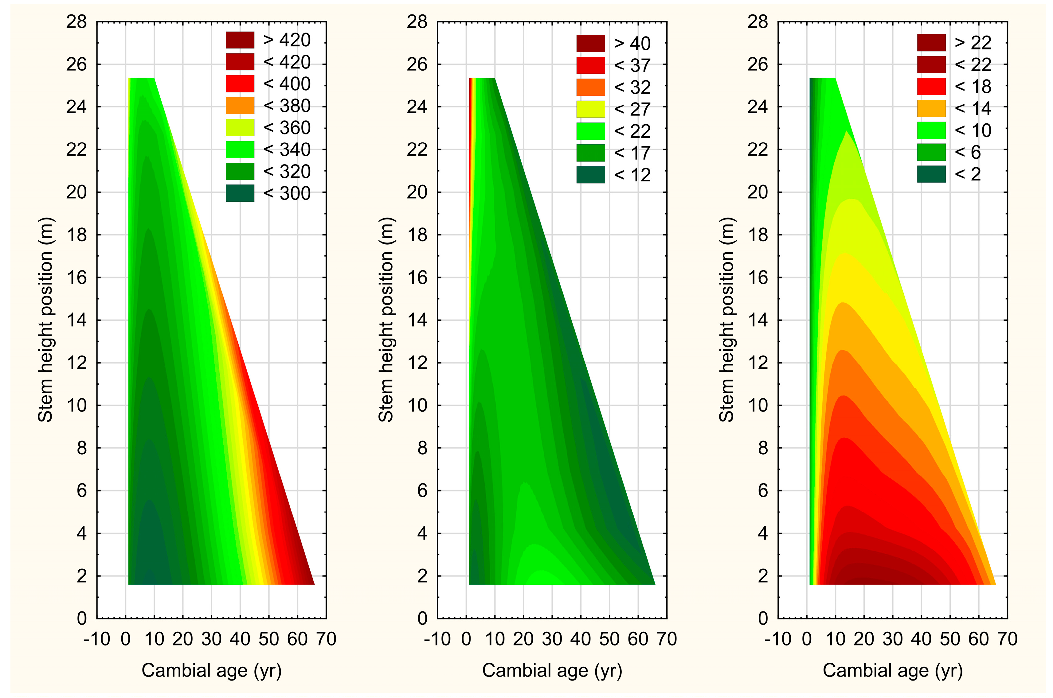 Forests 16 00610 g008b