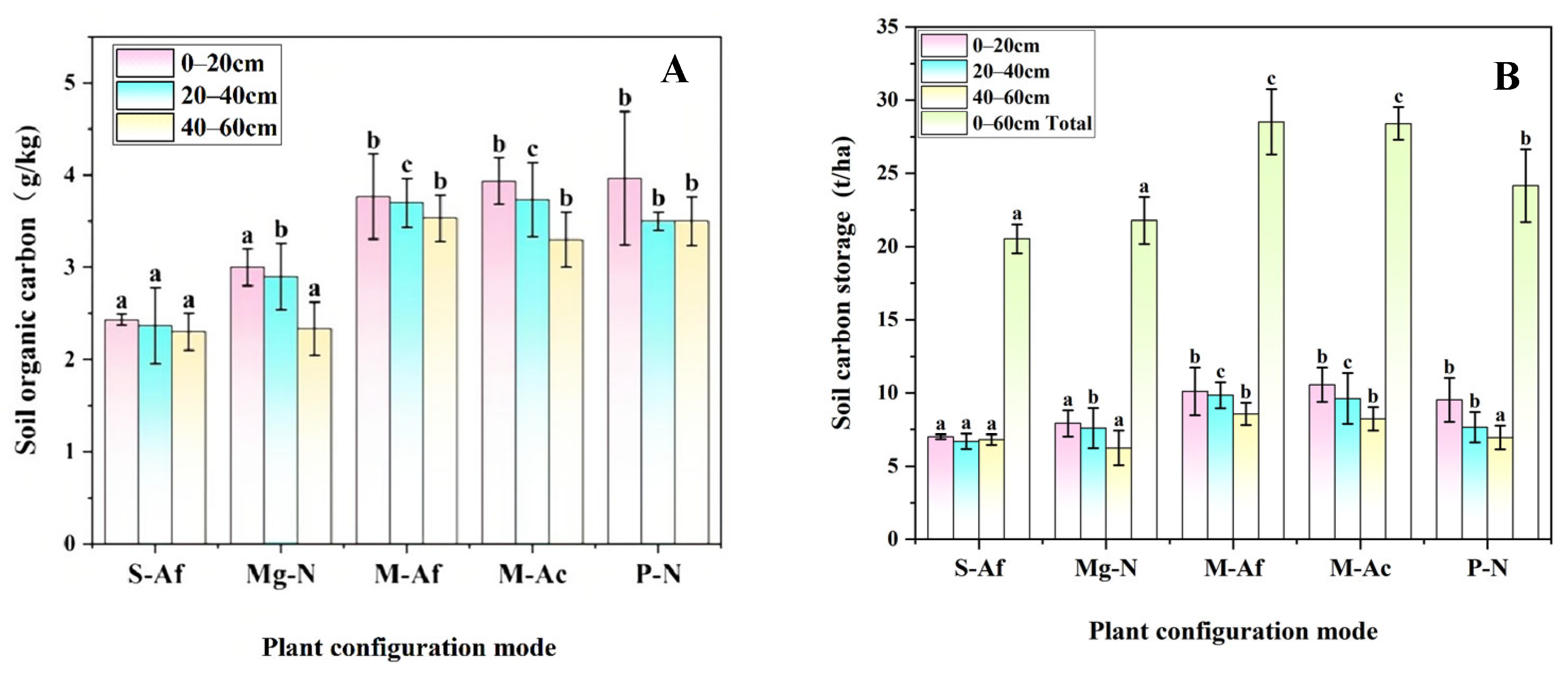 Forests 16 00611 g002
