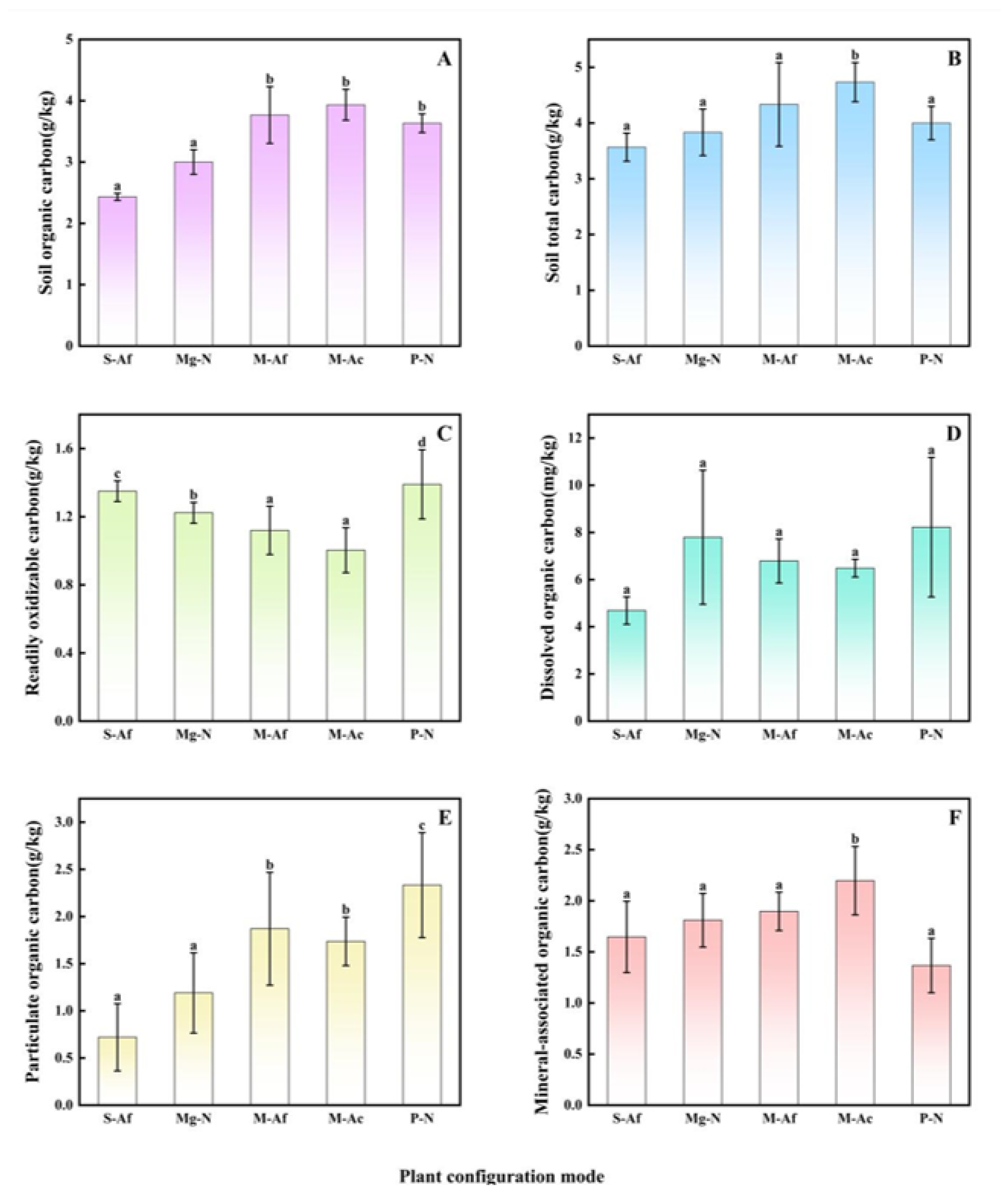 Forests 16 00611 g003