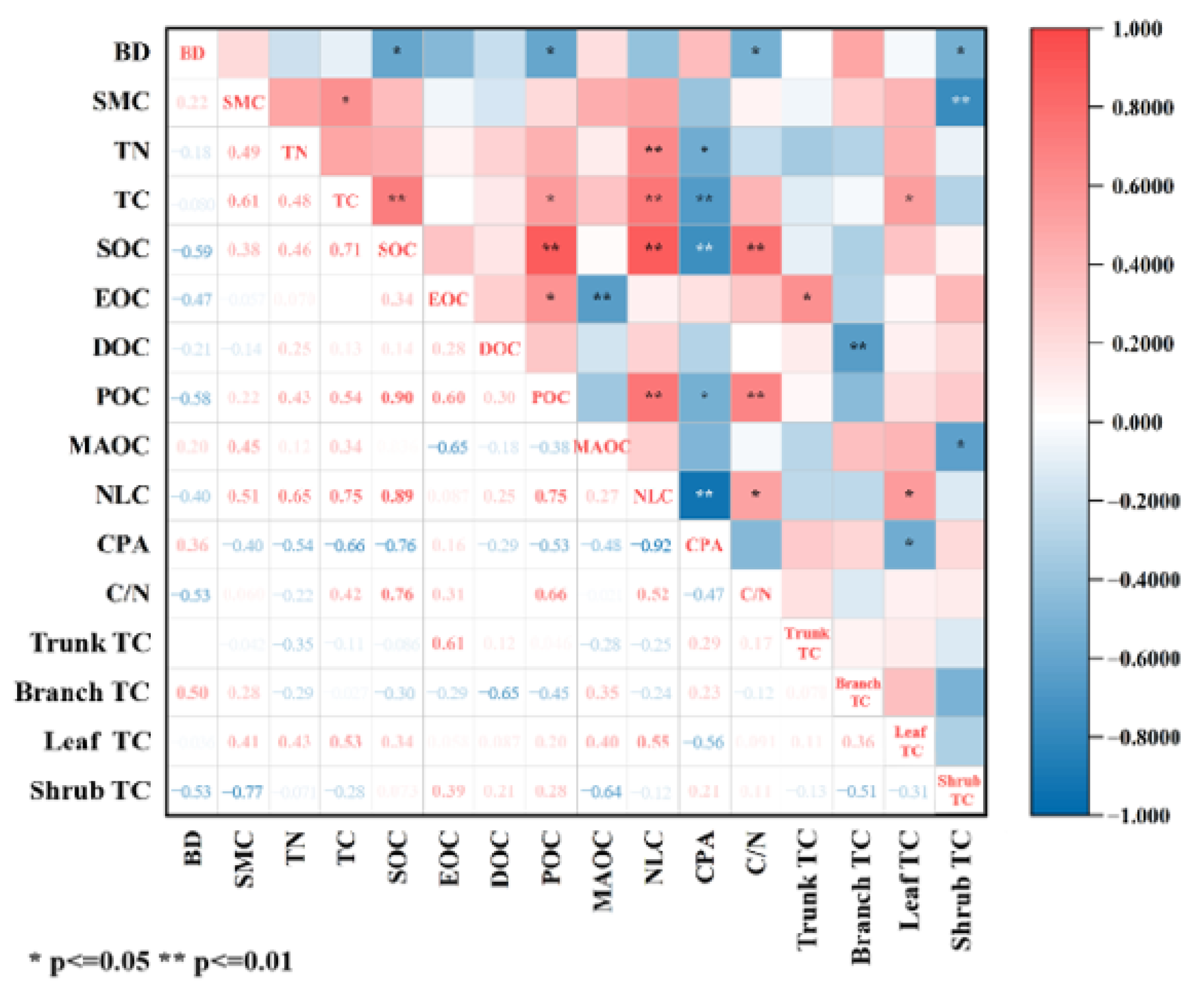 Forests 16 00611 g005