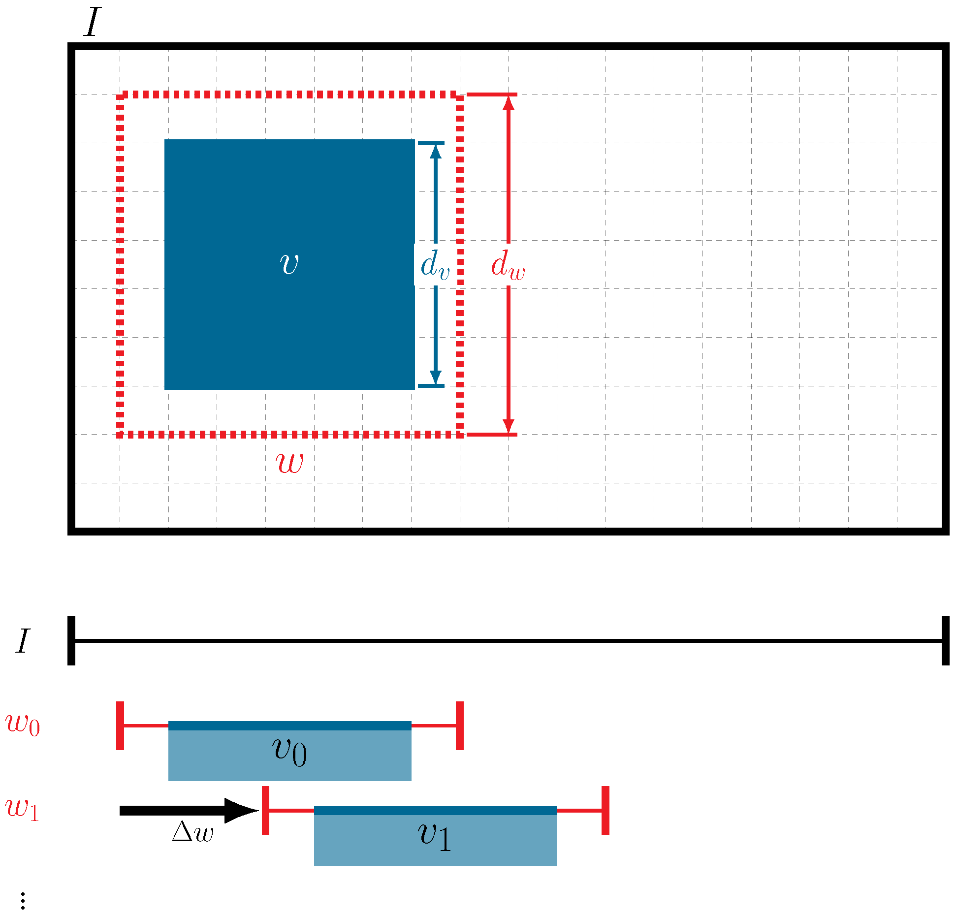 Forests 16 00616 g007