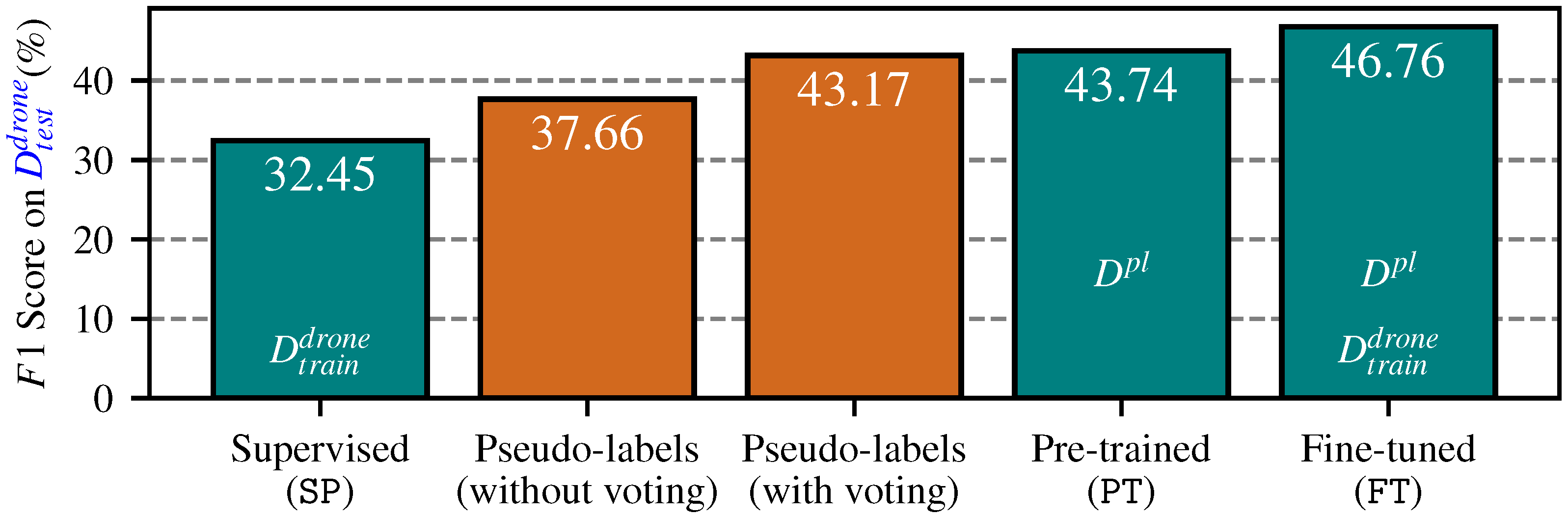 Forests 16 00616 g011