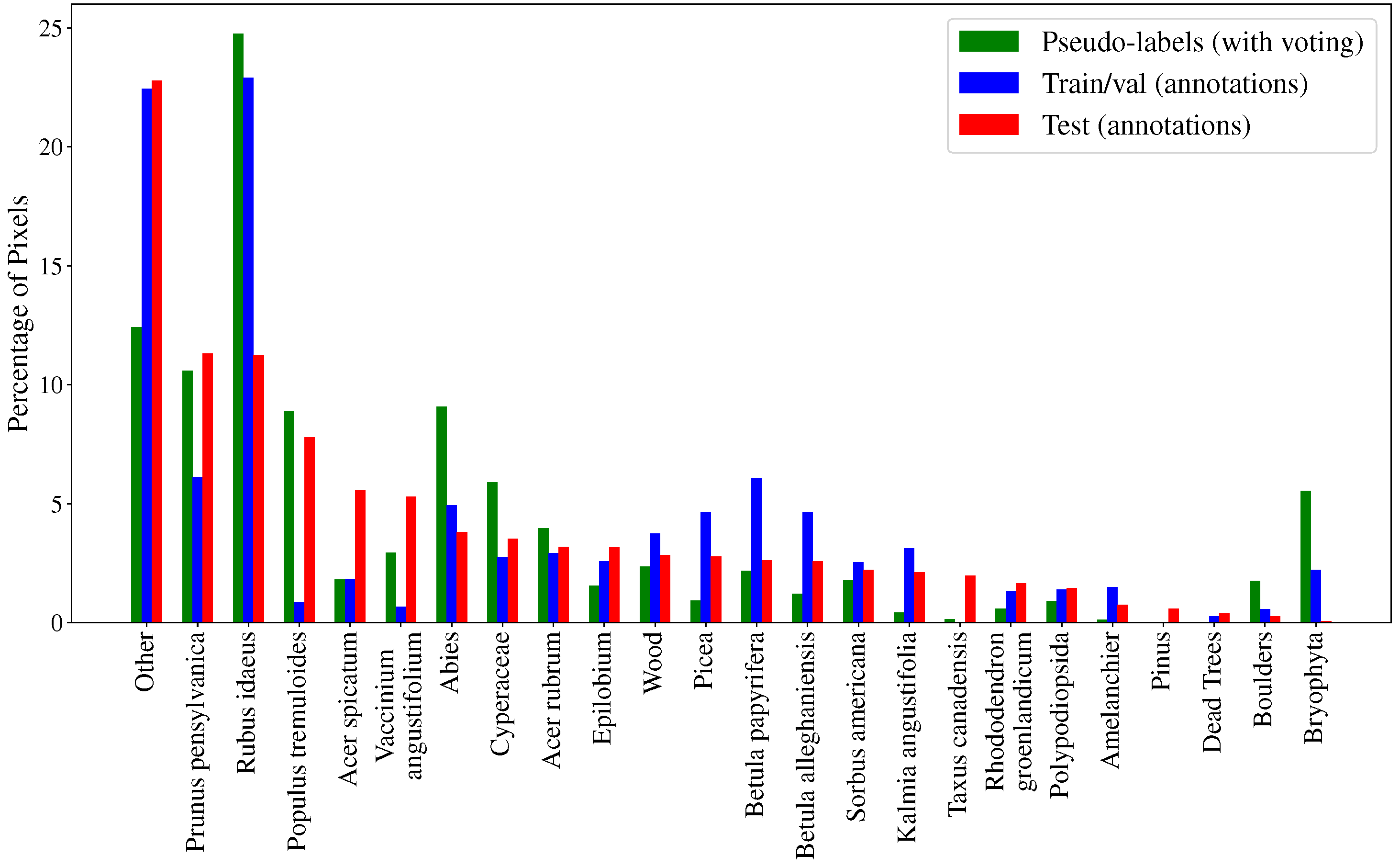 Forests 16 00616 g017